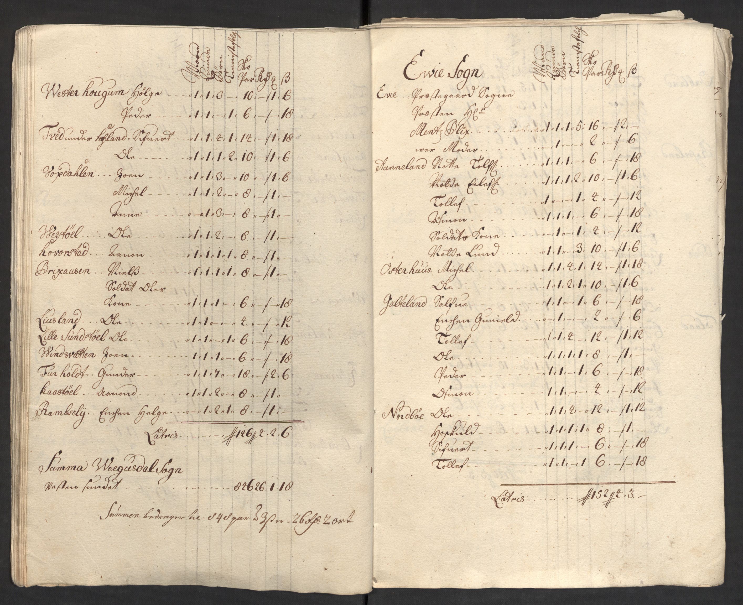 Rentekammeret inntil 1814, Reviderte regnskaper, Fogderegnskap, AV/RA-EA-4092/R40/L2449: Fogderegnskap Råbyggelag, 1709-1711, s. 406