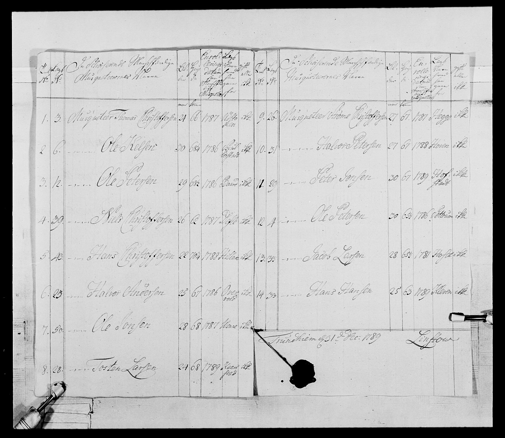 Generalitets- og kommissariatskollegiet, Det kongelige norske kommissariatskollegium, AV/RA-EA-5420/E/Eh/L0075a: 1. Trondheimske nasjonale infanteriregiment, 1789-1811, s. 15