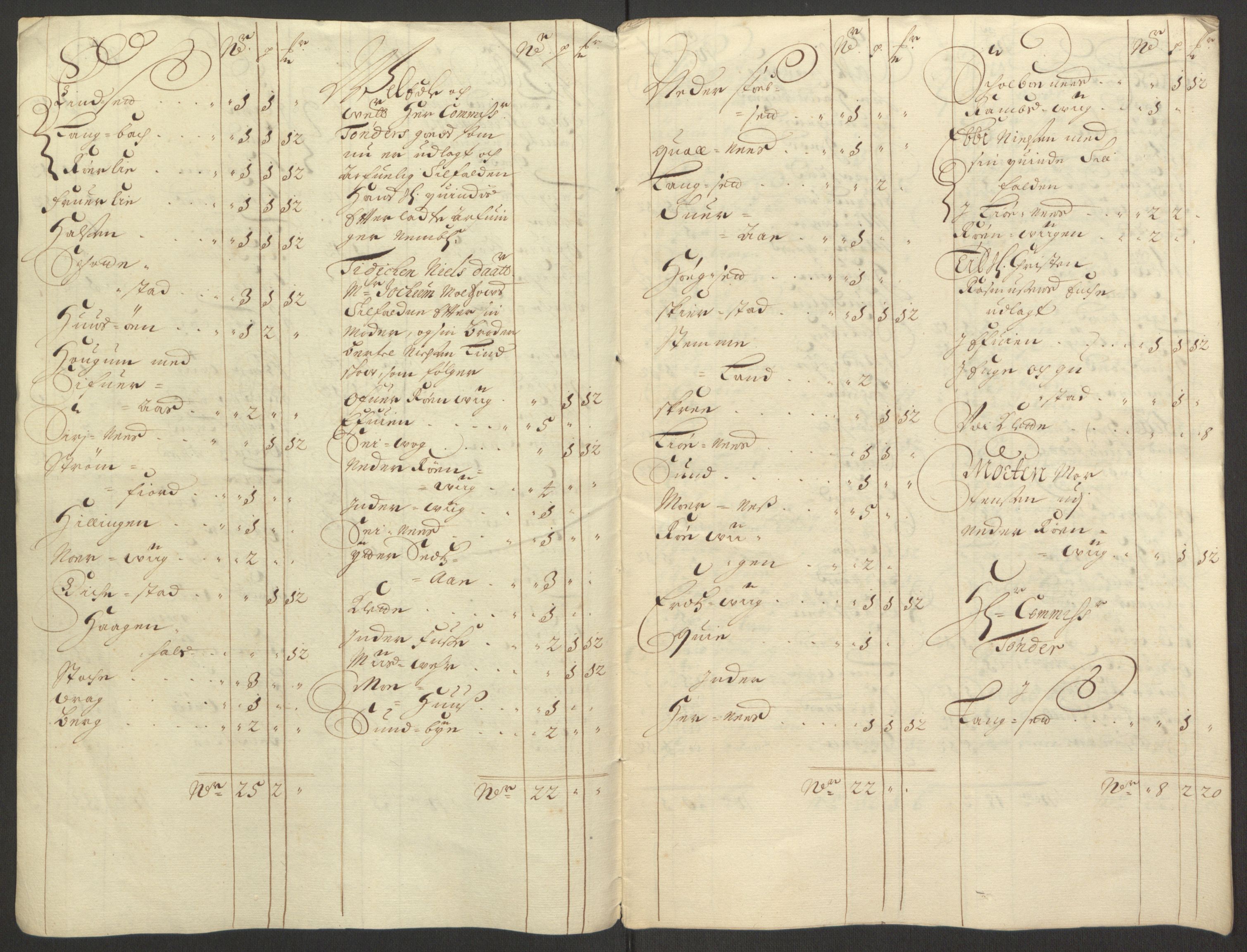 Rentekammeret inntil 1814, Reviderte regnskaper, Fogderegnskap, RA/EA-4092/R66/L4577: Fogderegnskap Salten, 1691-1693, s. 100