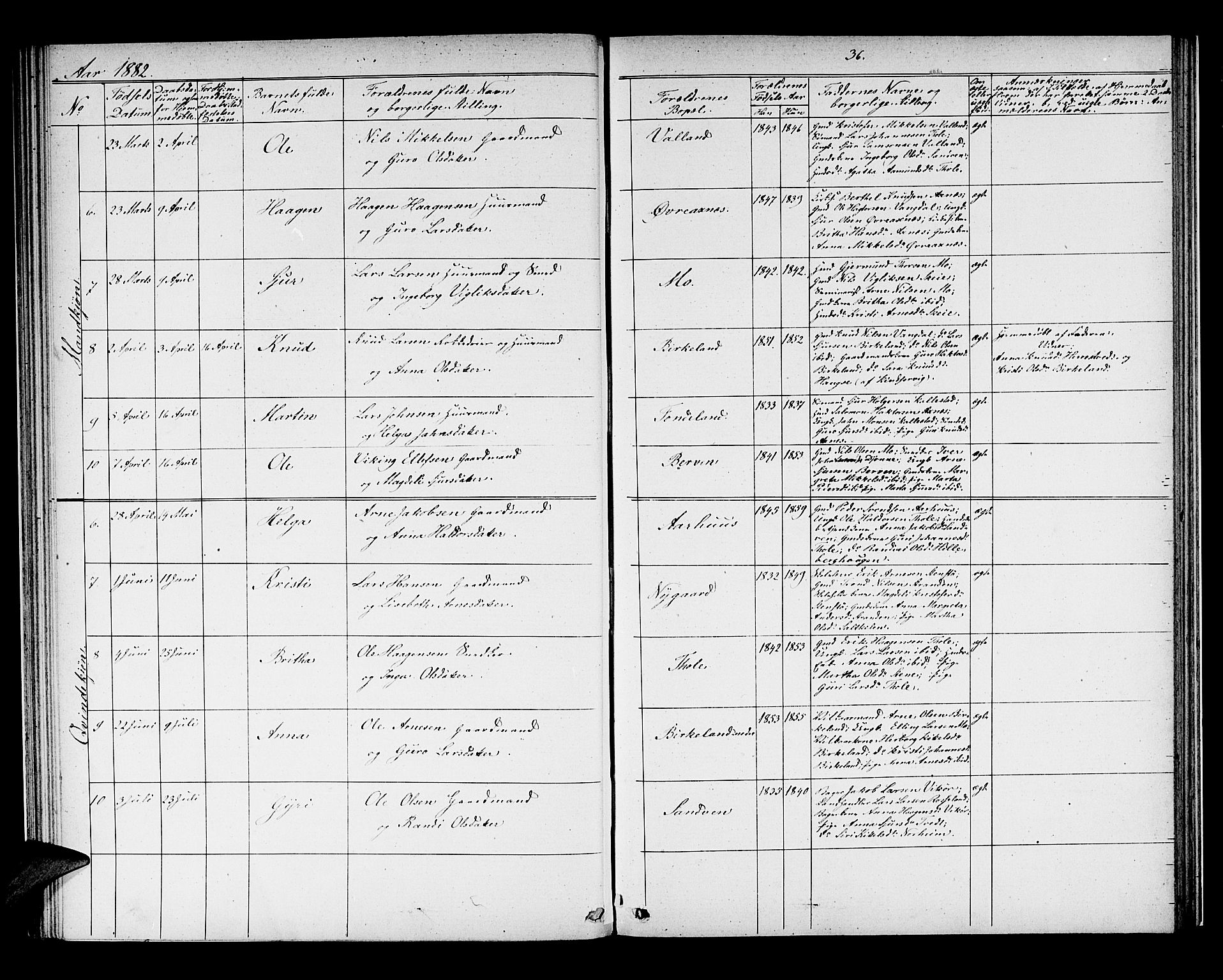 Kvam sokneprestembete, AV/SAB-A-76201/H/Hab: Klokkerbok nr. B 2, 1870-1883, s. 36