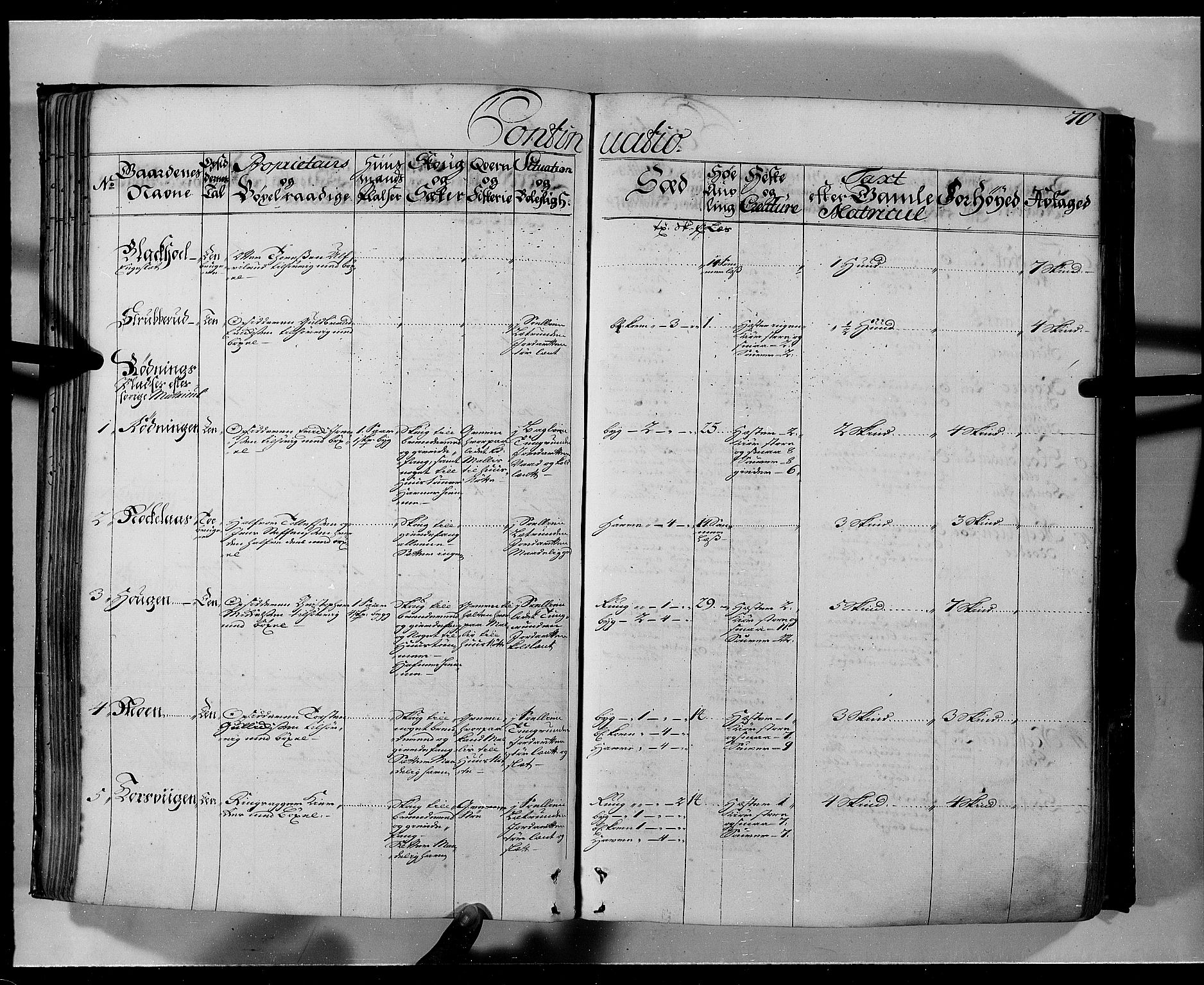 Rentekammeret inntil 1814, Realistisk ordnet avdeling, AV/RA-EA-4070/N/Nb/Nbf/L0103a: Hedmark eksaminasjonsprotokoll, 1723, s. 69b-70a