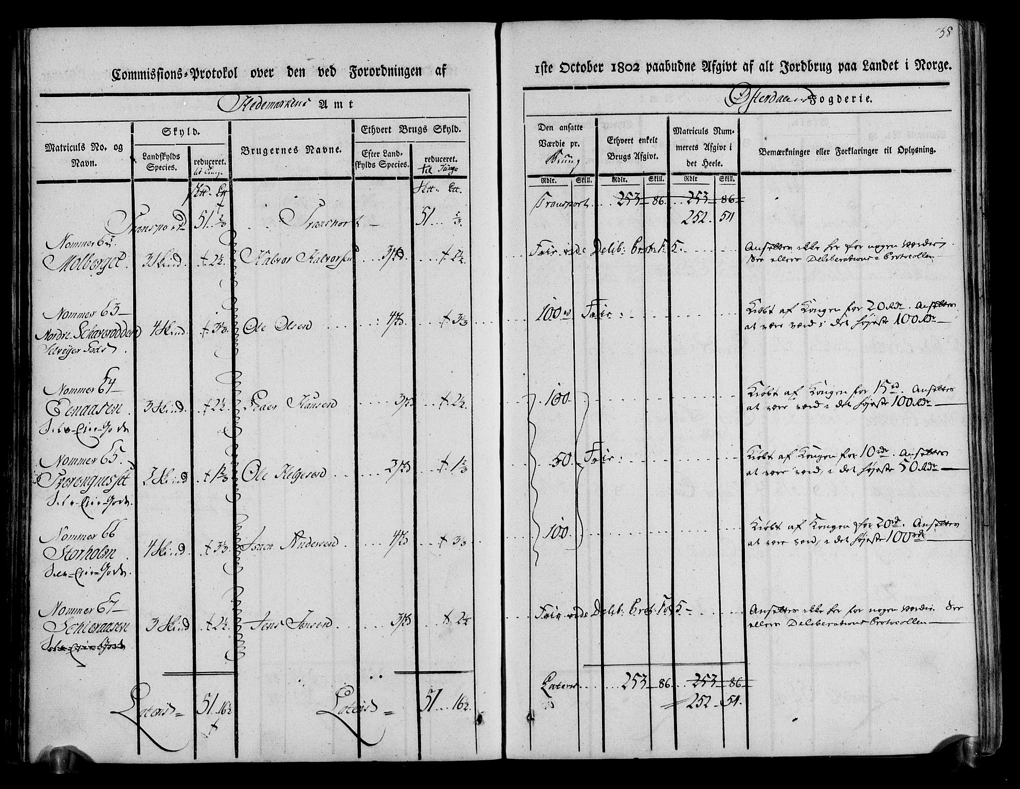 Rentekammeret inntil 1814, Realistisk ordnet avdeling, AV/RA-EA-4070/N/Ne/Nea/L0029: Østerdal fogderi. Kommisjonsprotokoll, 1803, s. 40