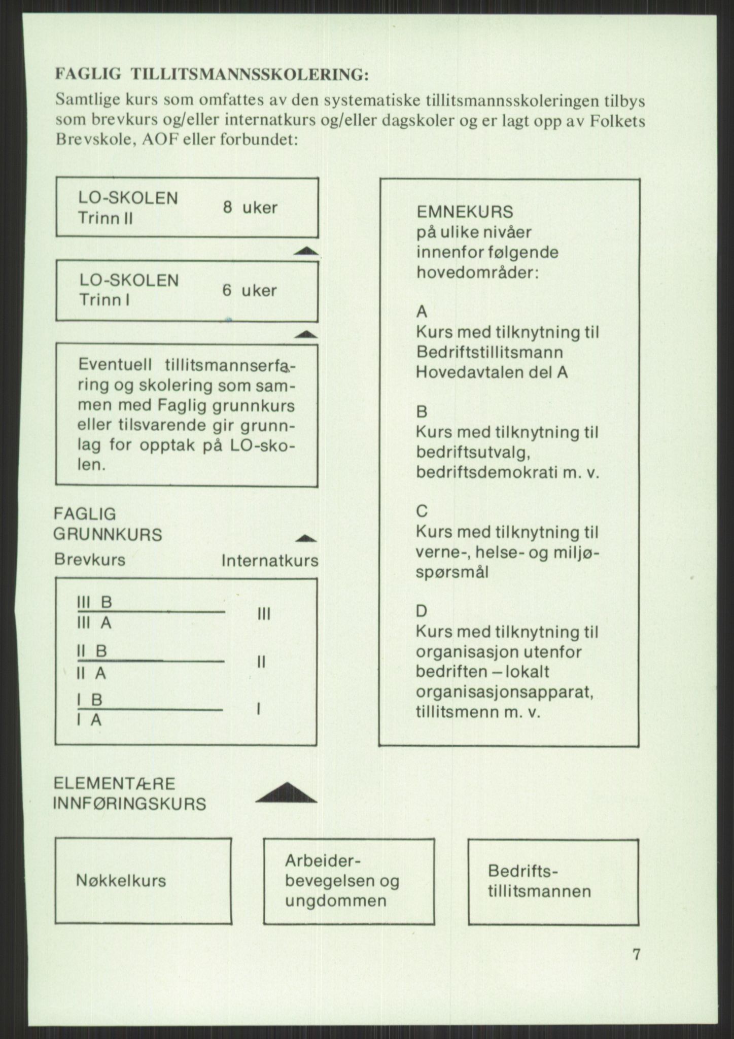 Nygaard, Kristen, AV/RA-PA-1398/F/Fi/L0006: Fagbevegelse, demokrati, Jern- og Metallprosjektet, 1970-2002, s. 105