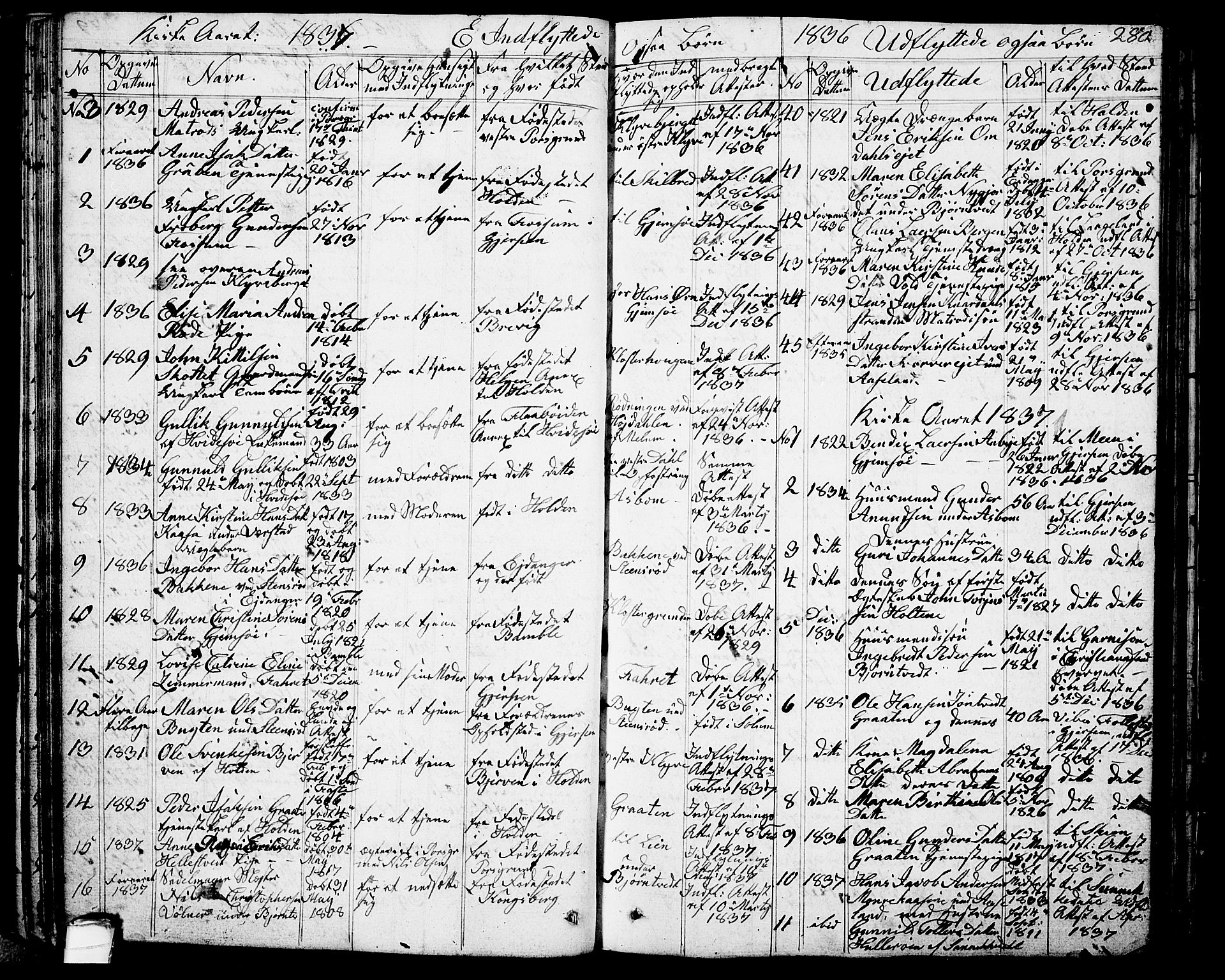 Solum kirkebøker, AV/SAKO-A-306/G/Ga/L0002: Klokkerbok nr. I 2, 1834-1848, s. 280