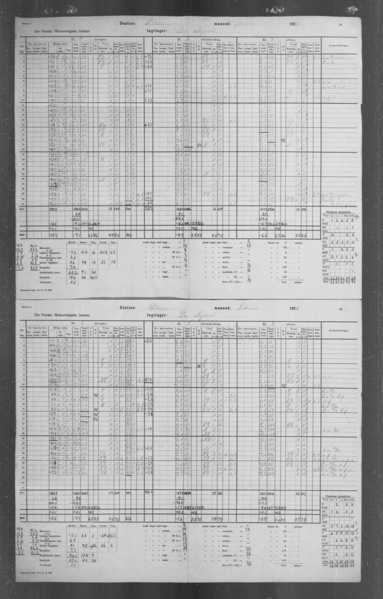 Det norske meteorologiske institutt, AV/RA-S-1570, 1869-1930, s. 38
