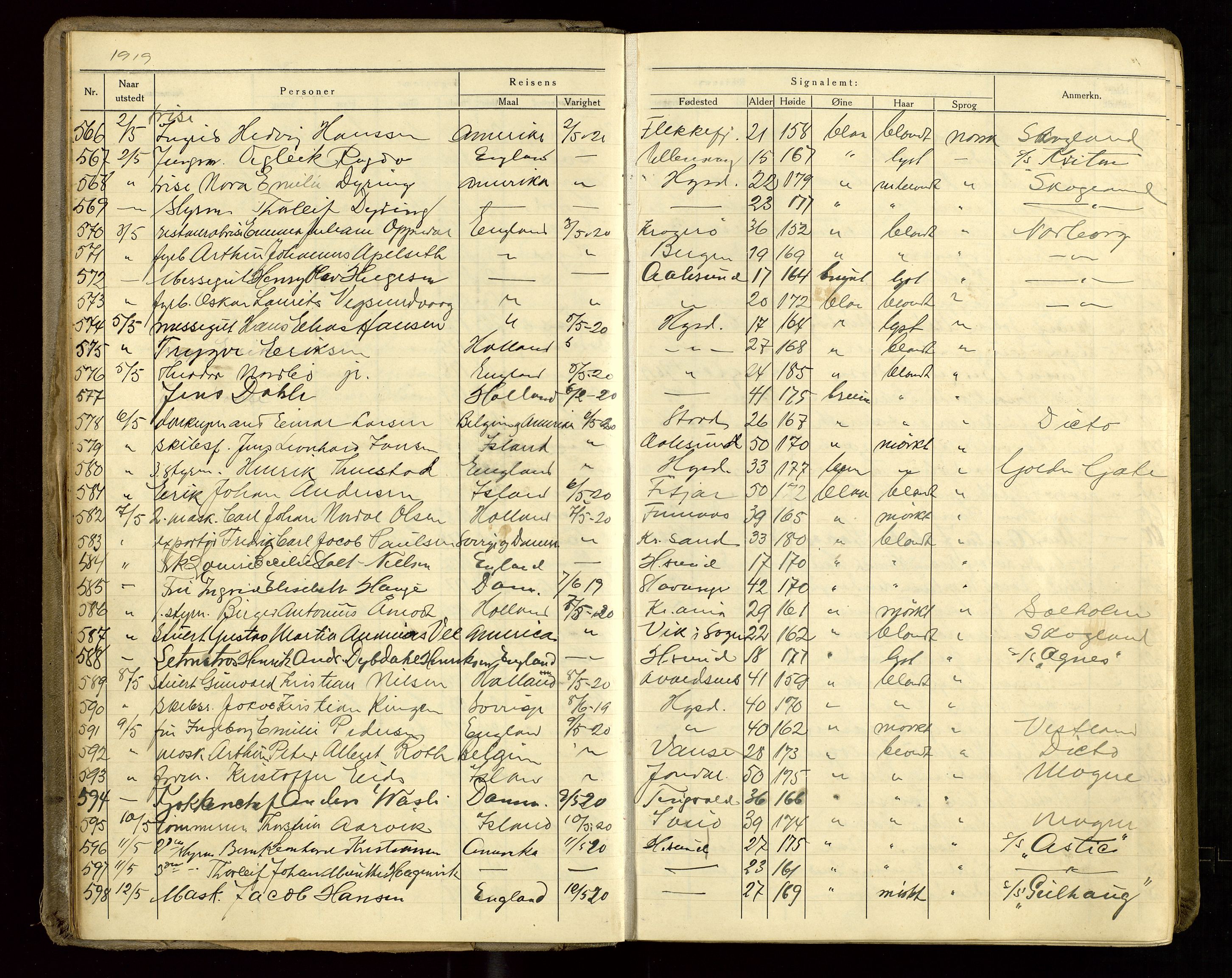 Haugesund politikammer, AV/SAST-A-100440/K/L0002: Passprotokoll 5. 3. 1919-5. 8. 1922, 1919-1922, s. 12