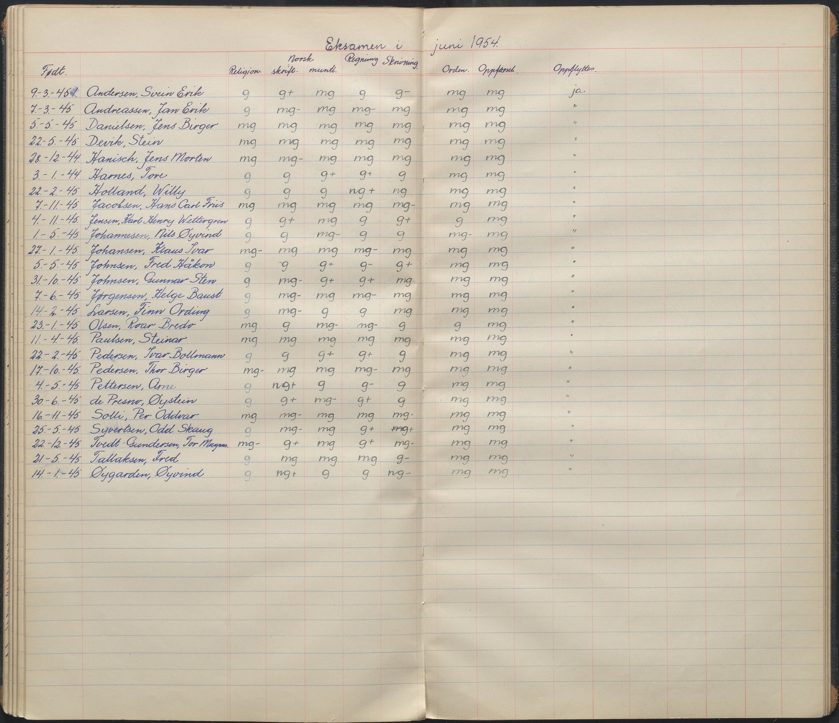 Arendal kommune, Katalog I, AAKS/KA0906-PK-I/07/L0095: Karakterprotkoll klasse 2A, 1899-1964