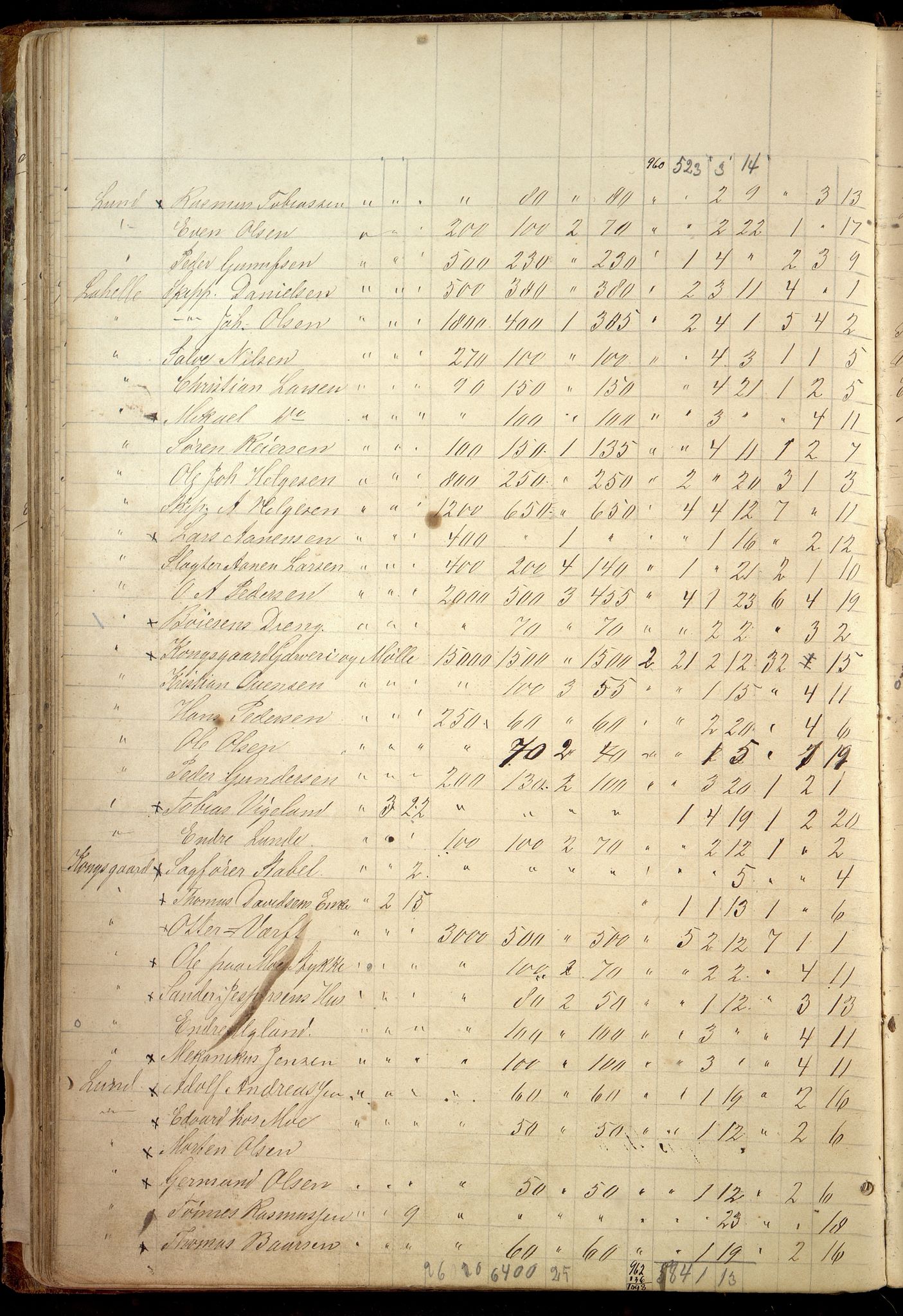 Oddernes kommune - Likningsnemnda, IKAV/1001OD310/A/L0002: Møtebok, likningsprotokoll, 1864-1883, s. 95