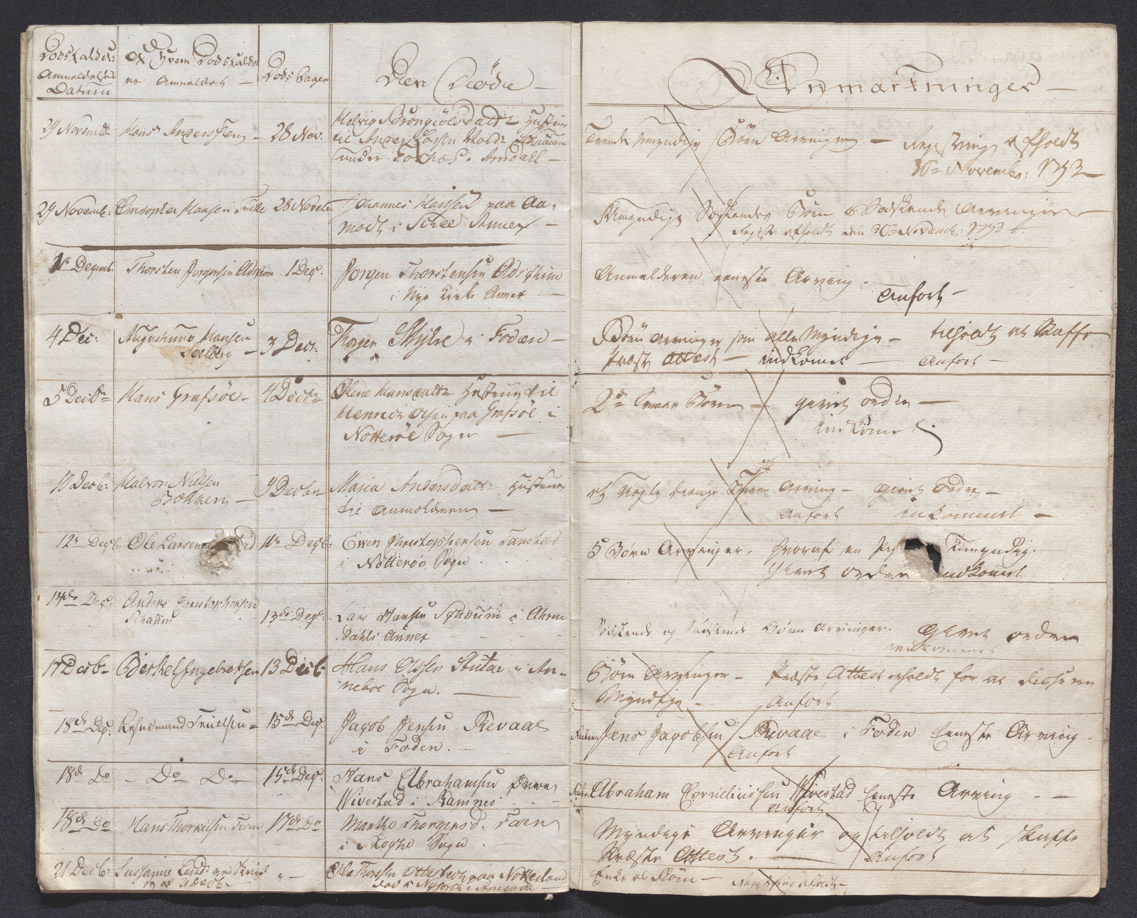 Søndre Jarlsberg sorenskriveri, AV/SAKO-A-129/H/Ha/Hab/L0001: Dødsmeldingsprotokoll, 1793-1799