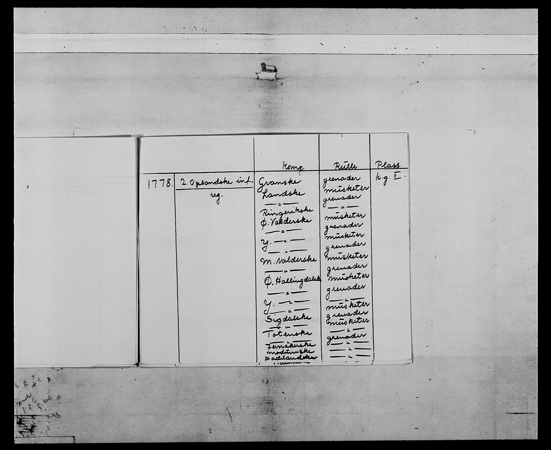 Generalitets- og kommissariatskollegiet, Det kongelige norske kommissariatskollegium, AV/RA-EA-5420/E/Eh/L0064: 2. Opplandske nasjonale infanteriregiment, 1774-1784, s. 6