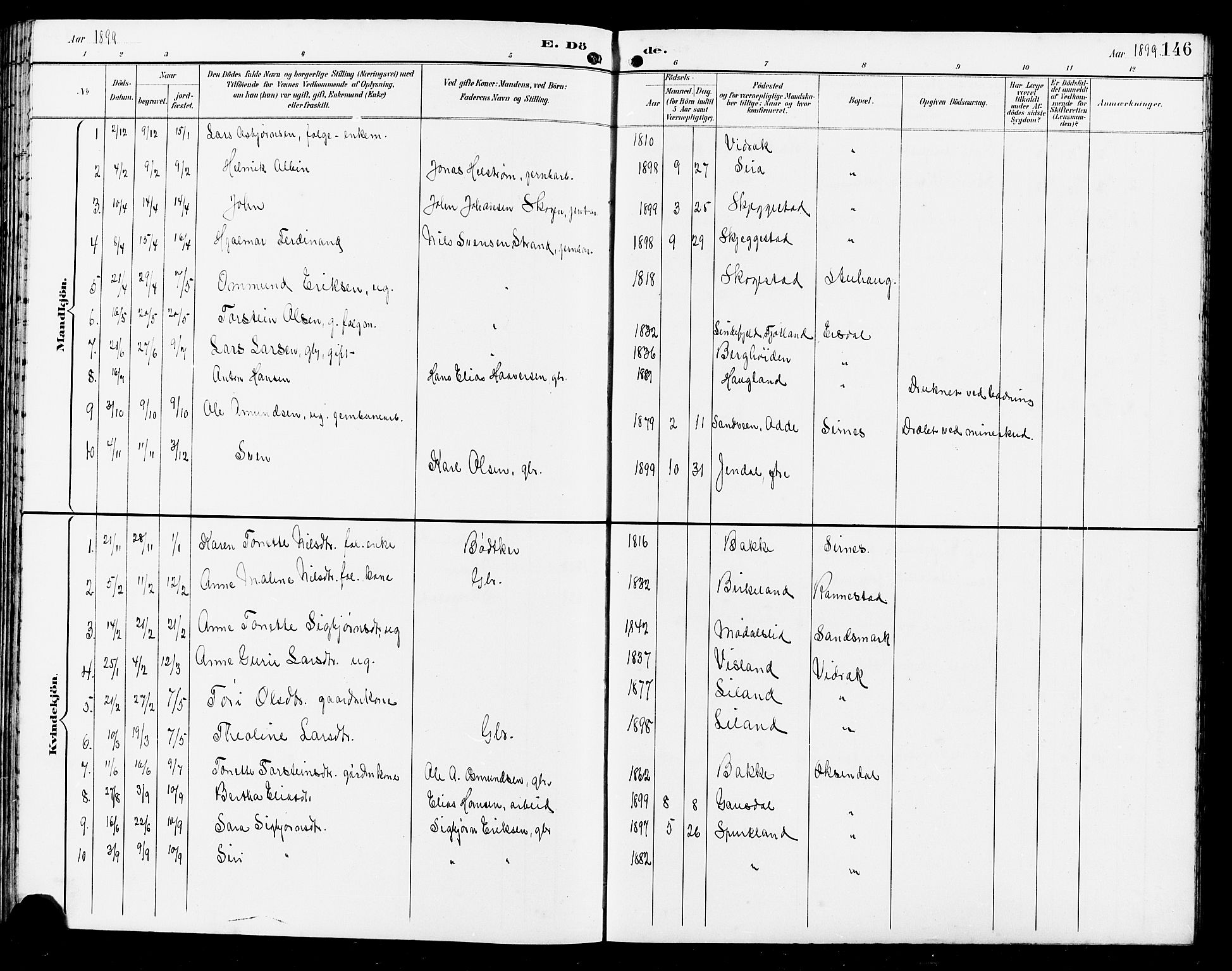 Bakke sokneprestkontor, AV/SAK-1111-0002/F/Fb/Fba/L0003: Klokkerbok nr. B 3, 1894-1910, s. 146