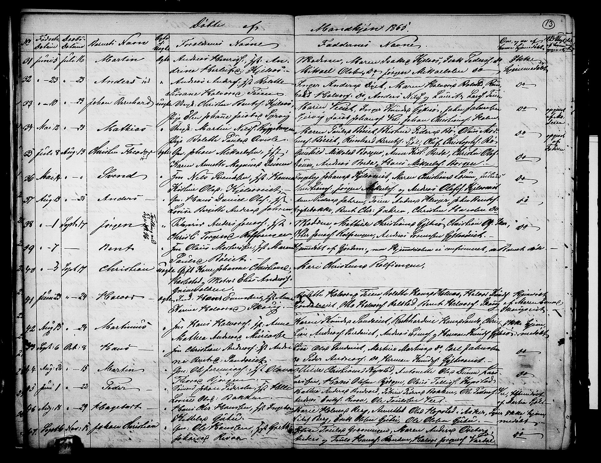 Sande Kirkebøker, AV/SAKO-A-53/G/Ga/L0003: Klokkerbok nr. 3, 1864-1882, s. 13