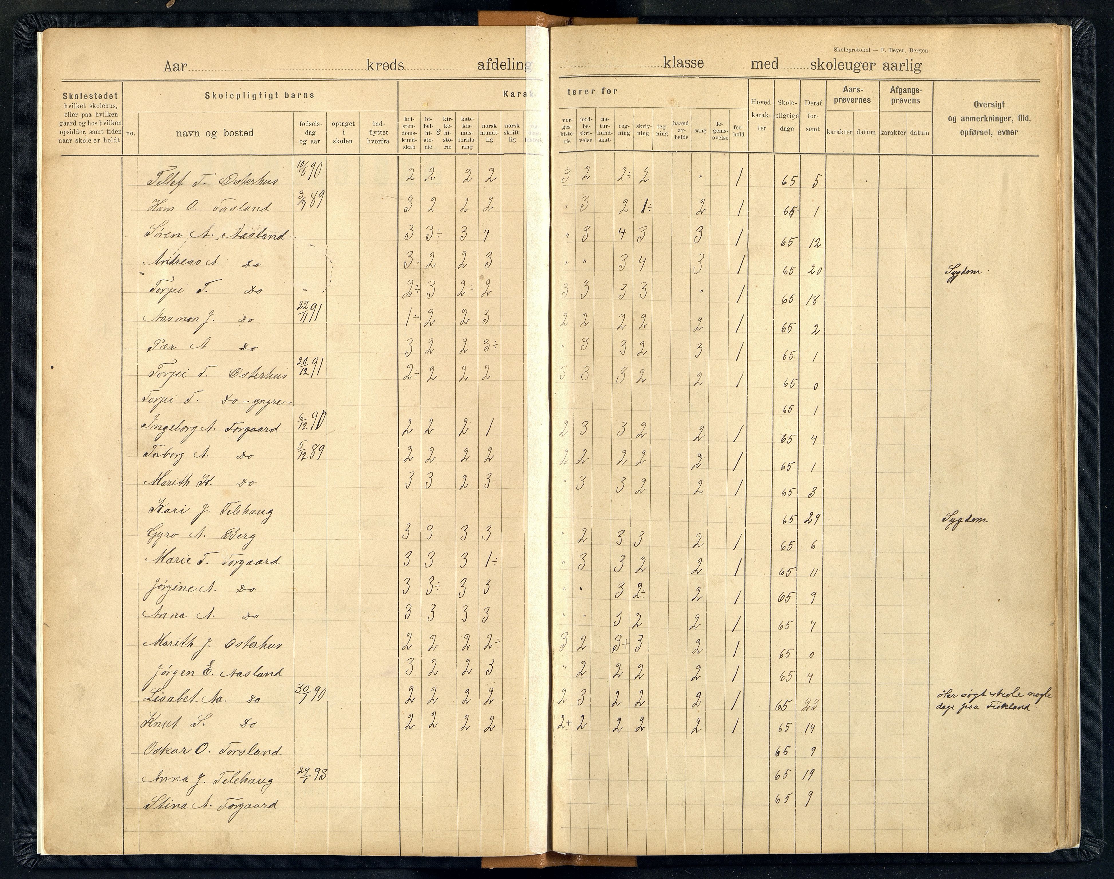 Åseral kommune - Kyrkjebygda Skoledistrikt, ARKSOR/1026ÅS556/H/L0001: Skoleprotokoll, 1902-1921