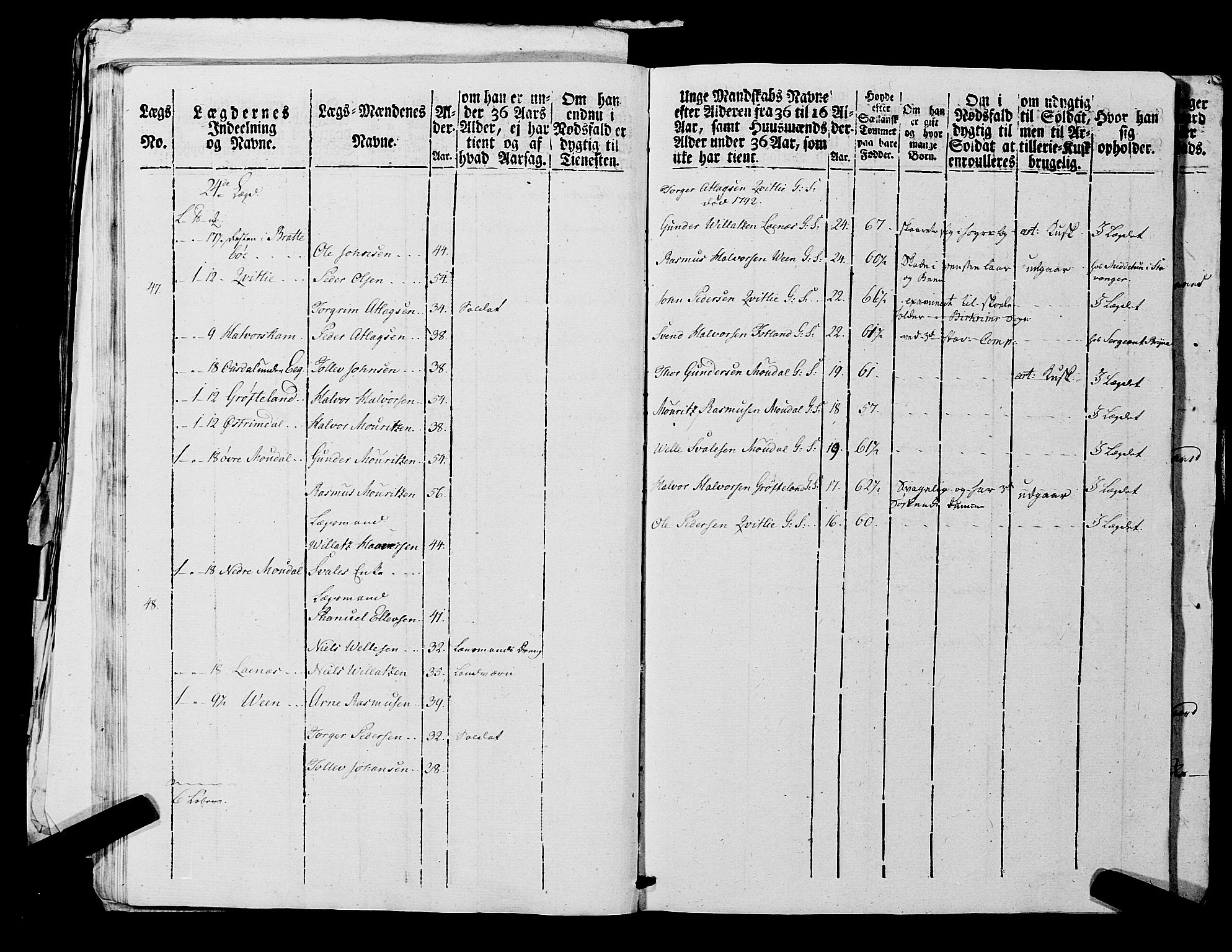 Fylkesmannen i Rogaland, AV/SAST-A-101928/99/3/325/325CA, 1655-1832, s. 7208