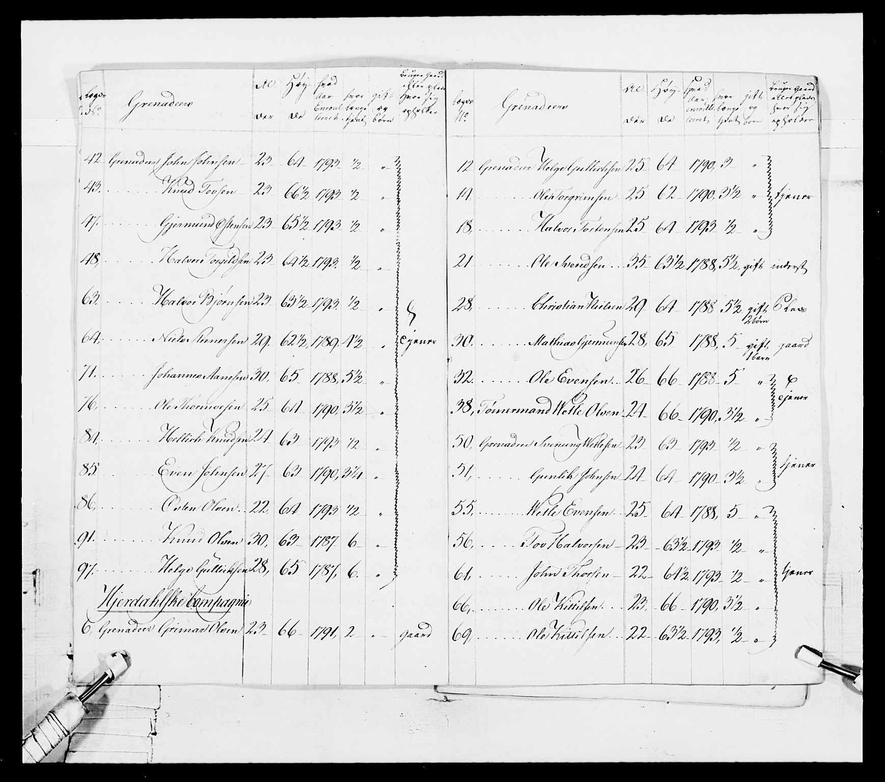 Generalitets- og kommissariatskollegiet, Det kongelige norske kommissariatskollegium, RA/EA-5420/E/Eh/L0114: Telemarkske nasjonale infanteriregiment, 1789-1802, s. 59