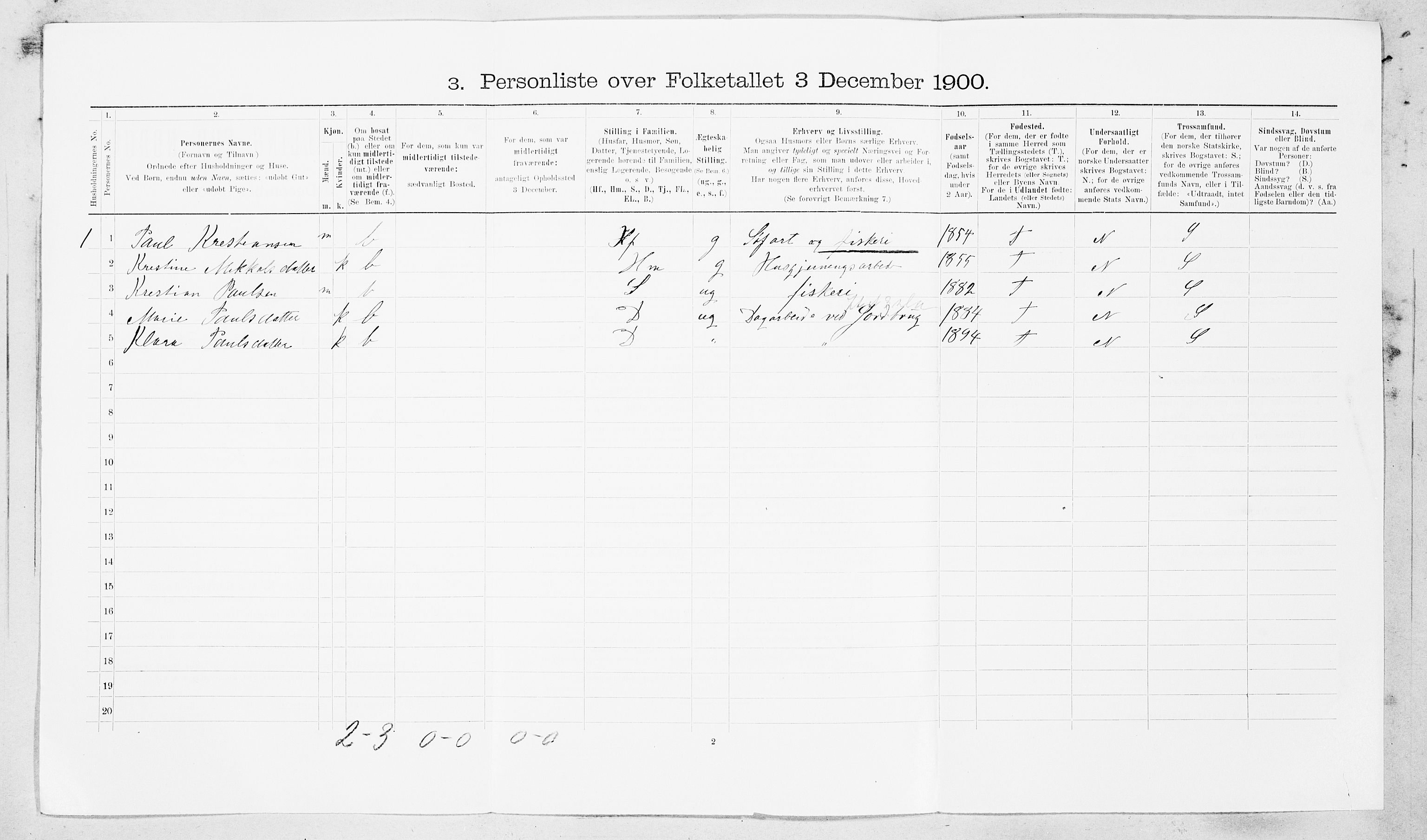 SAT, Folketelling 1900 for 1621 Ørland herred, 1900, s. 163