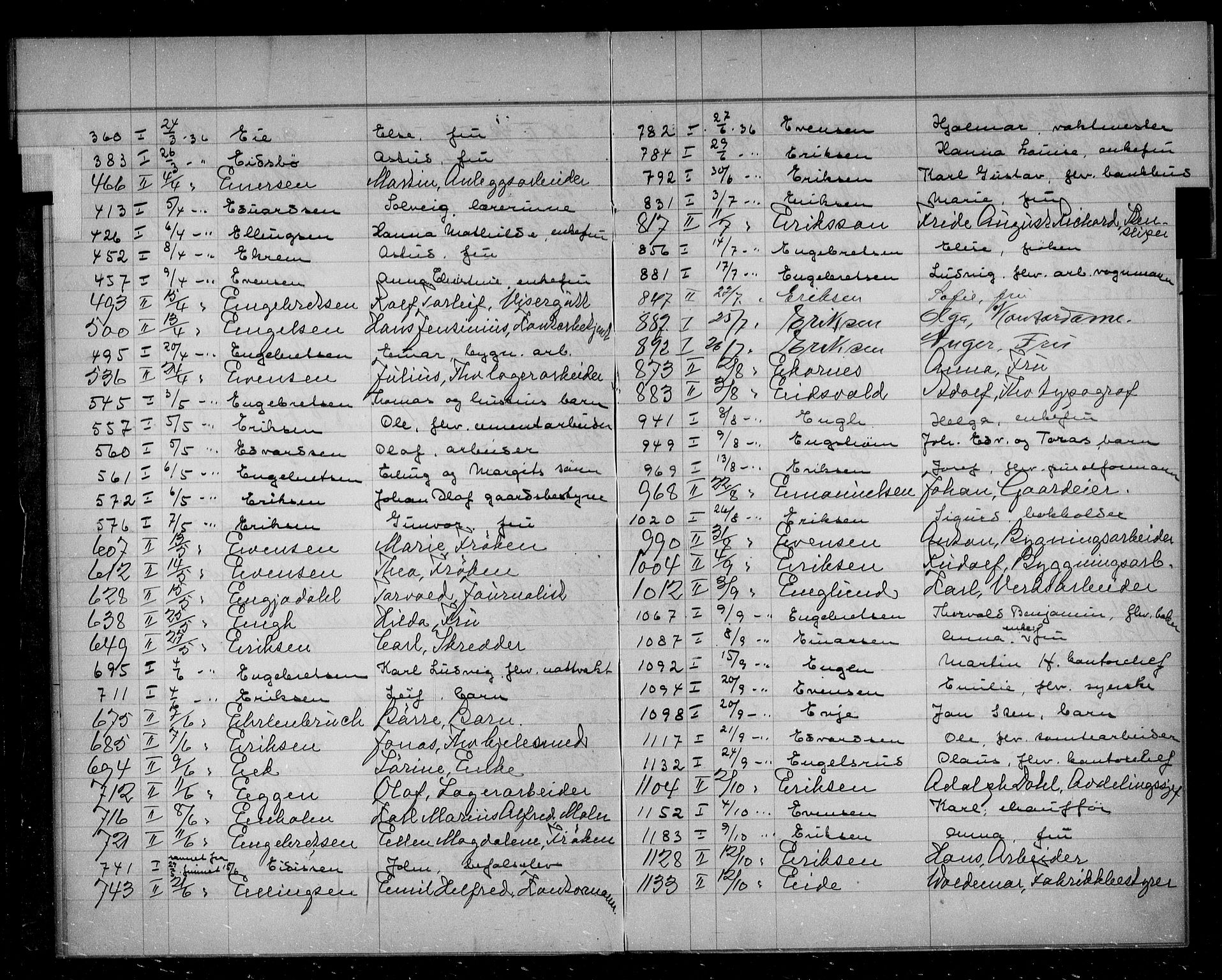 Oslo skifterett, AV/SAO-A-10383/F/Fa/Faa/L0036: Navneregister, 1936