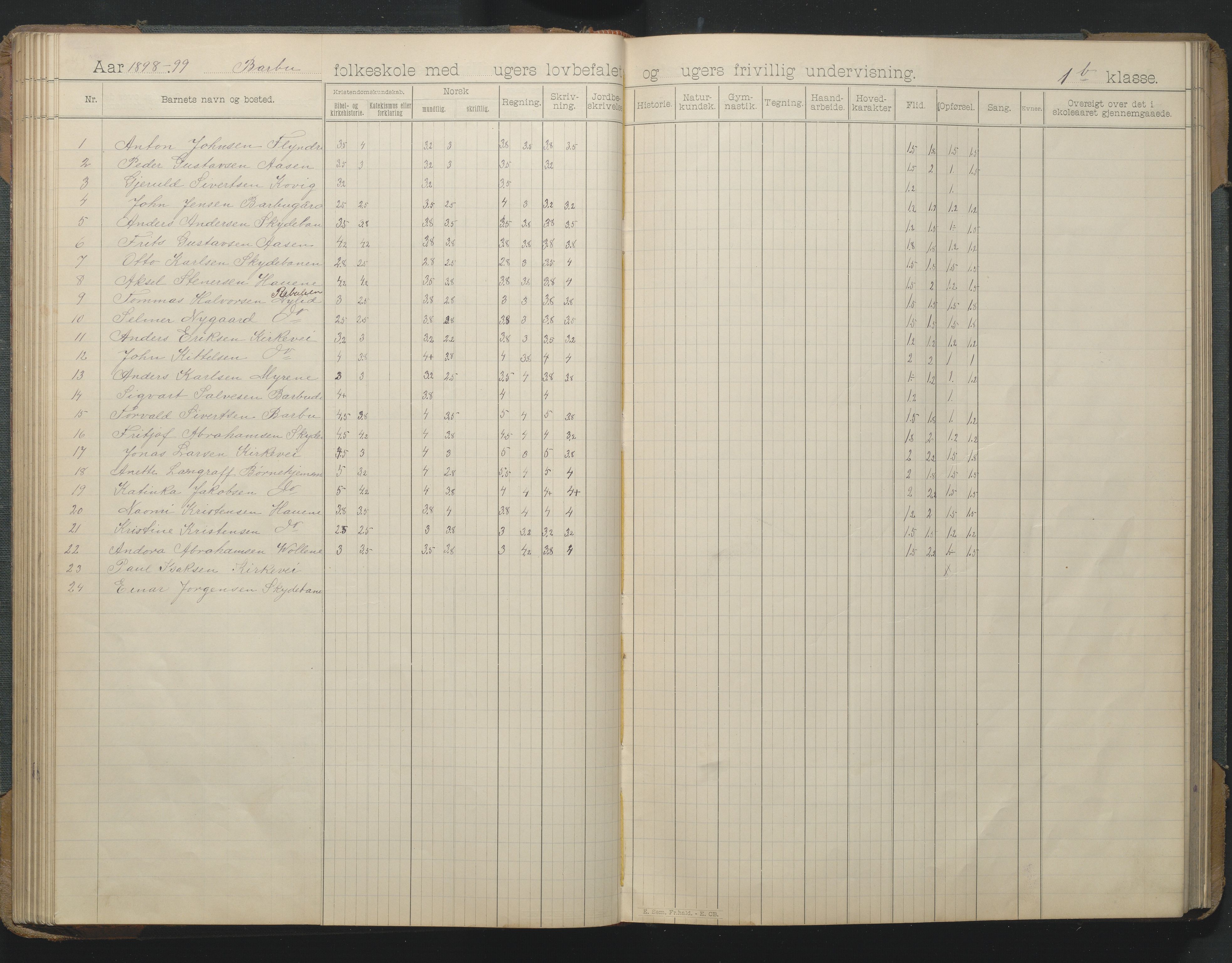 Arendal kommune, Katalog I, AAKS/KA0906-PK-I/07/L0166: Skoleprotokoll for friskolen, 1895-1903