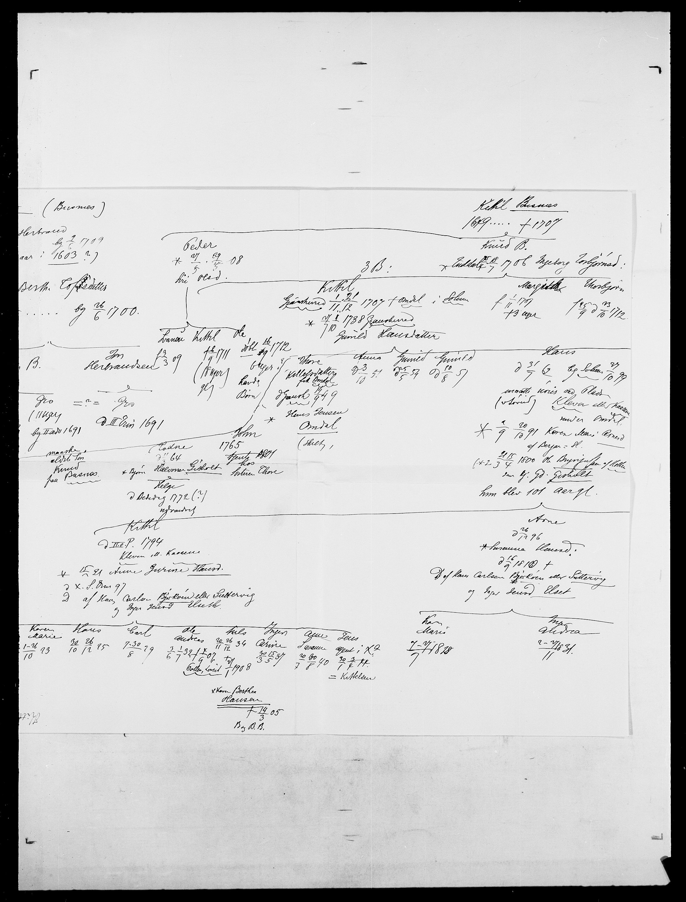 Delgobe, Charles Antoine - samling, AV/SAO-PAO-0038/D/Da/L0020: Irgens - Kjøsterud, s. 678