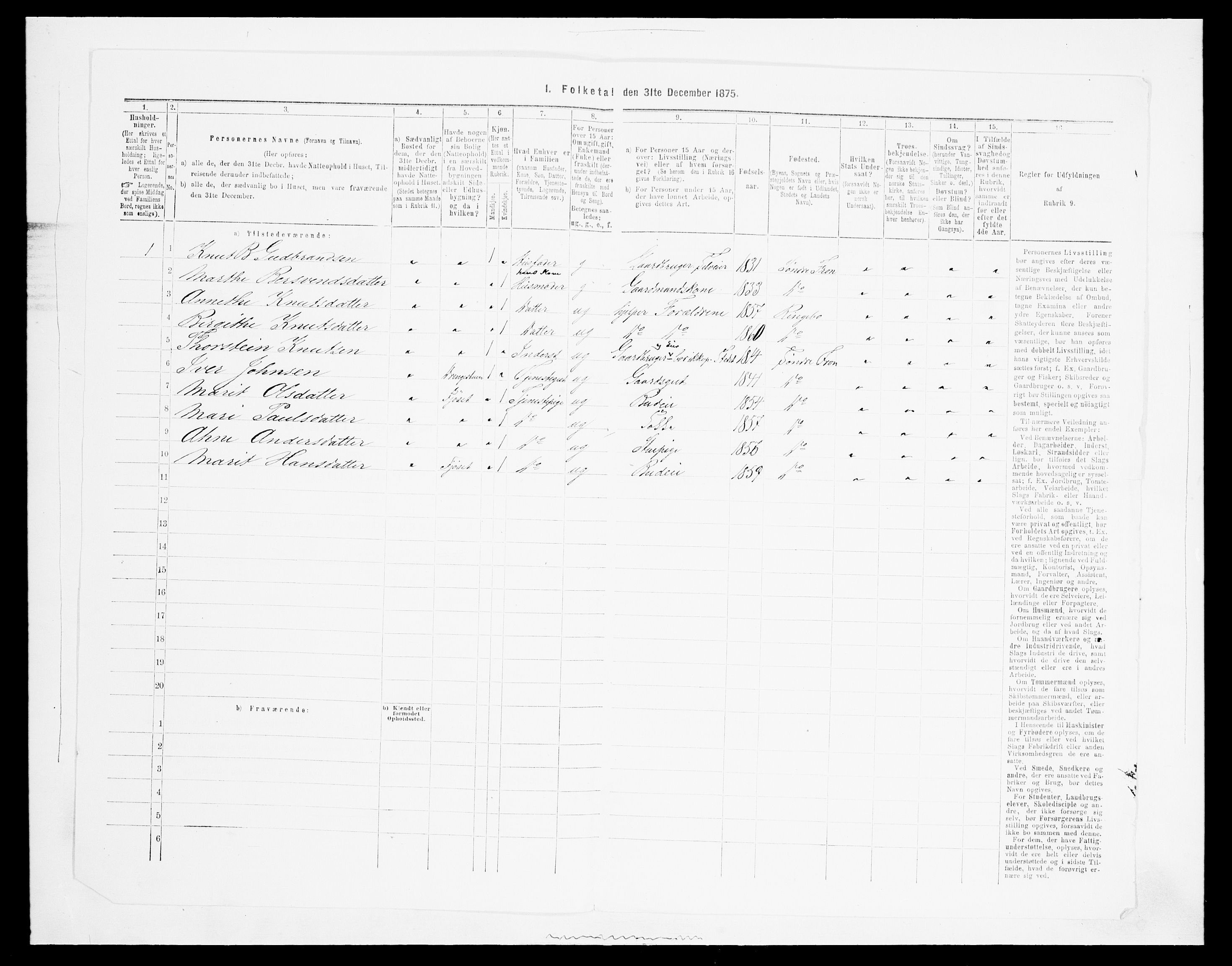 SAH, Folketelling 1875 for 0519P Sør-Fron prestegjeld, 1875, s. 702