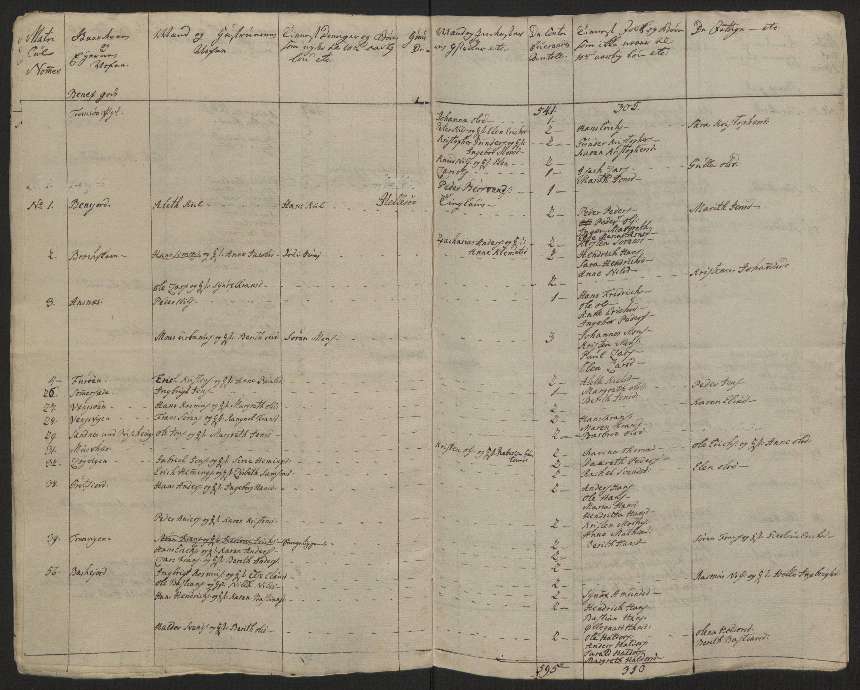 Rentekammeret inntil 1814, Reviderte regnskaper, Fogderegnskap, AV/RA-EA-4092/R68/L4845: Ekstraskatten Senja og Troms, 1762-1765, s. 547