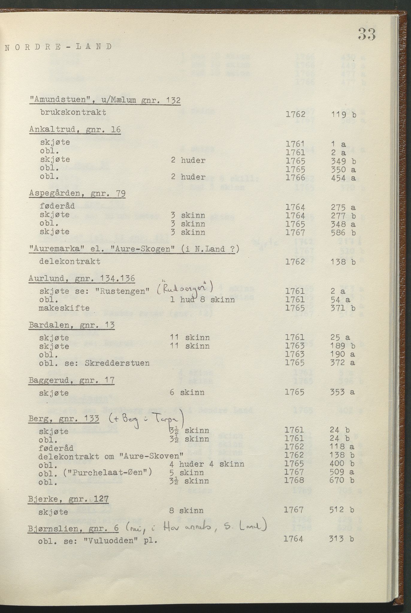 Statsarkivet i Hamar, AV/SAH-SAH-001/H/Hb/L0001/0002: Egne registre og hjelpemidler / Register til pantebok 8 (1761 - 1770) ved Hadeland, Land og Valdres sorenskriveri , 1761-1770, s. 33