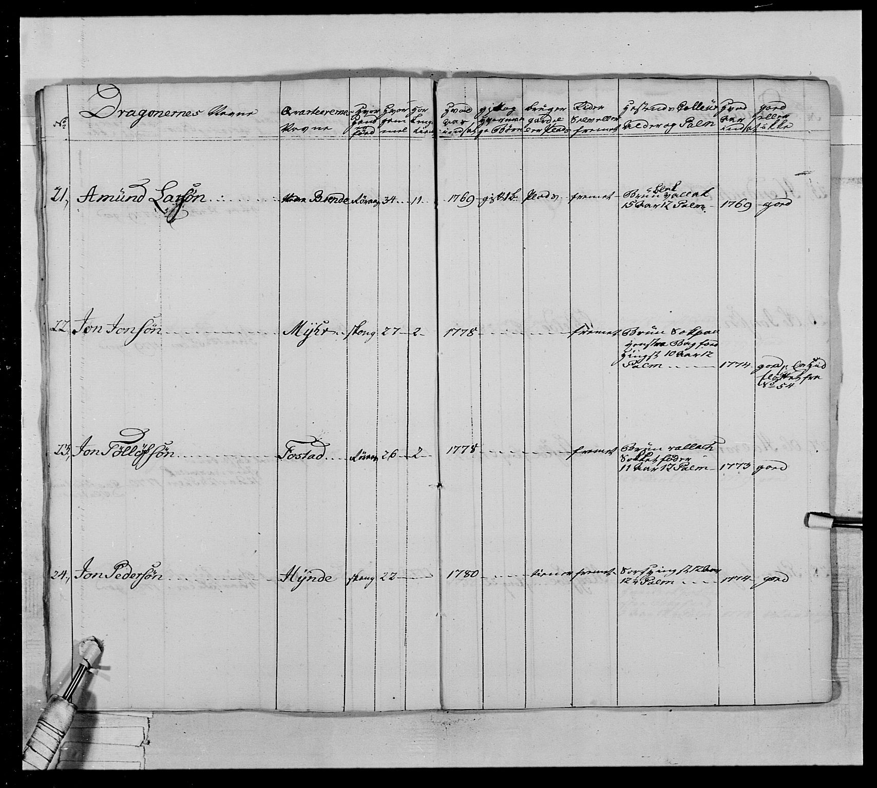 Generalitets- og kommissariatskollegiet, Det kongelige norske kommissariatskollegium, RA/EA-5420/E/Eh/L0020: Nordafjelske dragonregiment, 1773-1780, s. 319