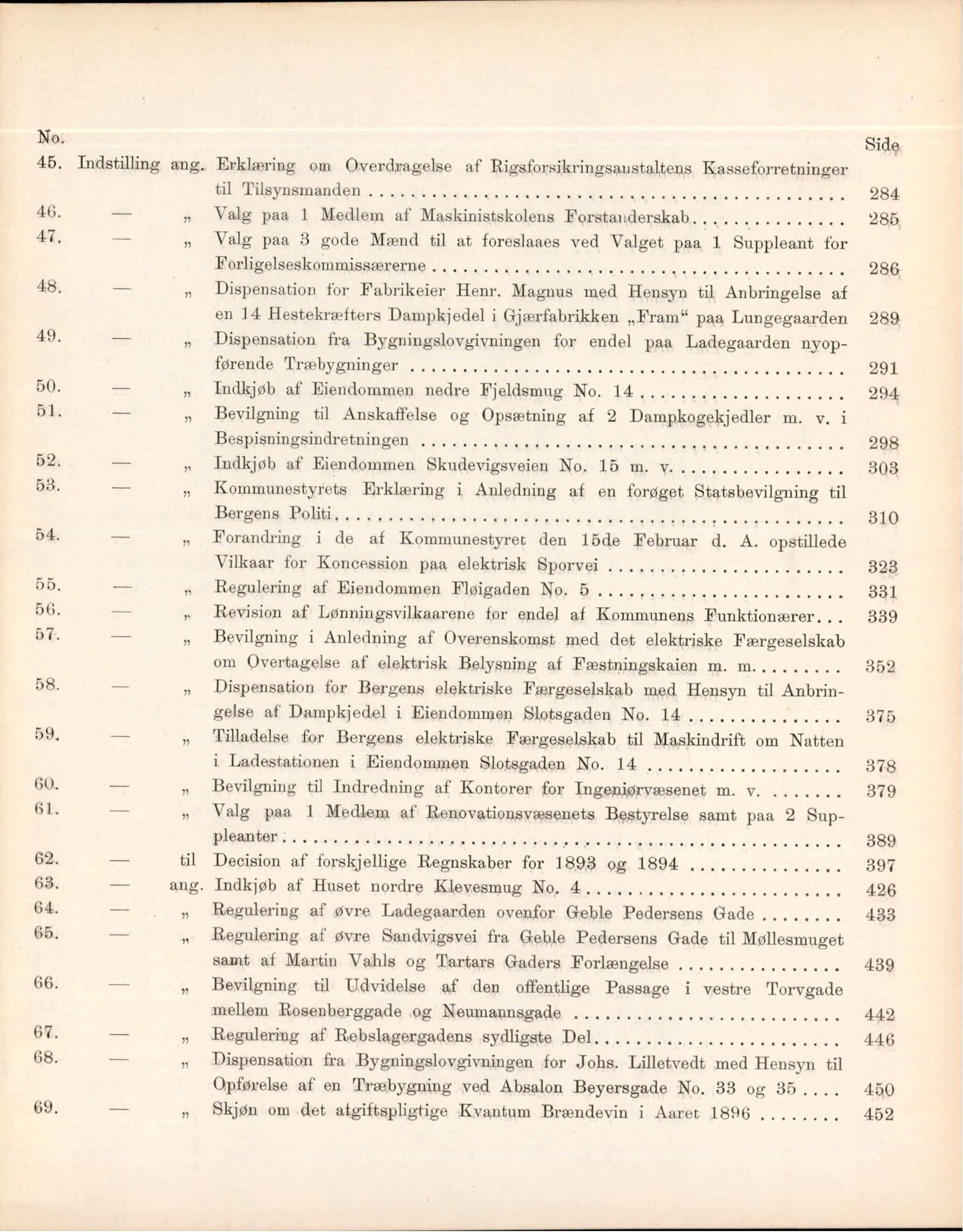 Bergen kommune. Formannskapet, BBA/A-0003/Ad/L0051: Bergens Kommuneforhandlinger, bind I, 1895