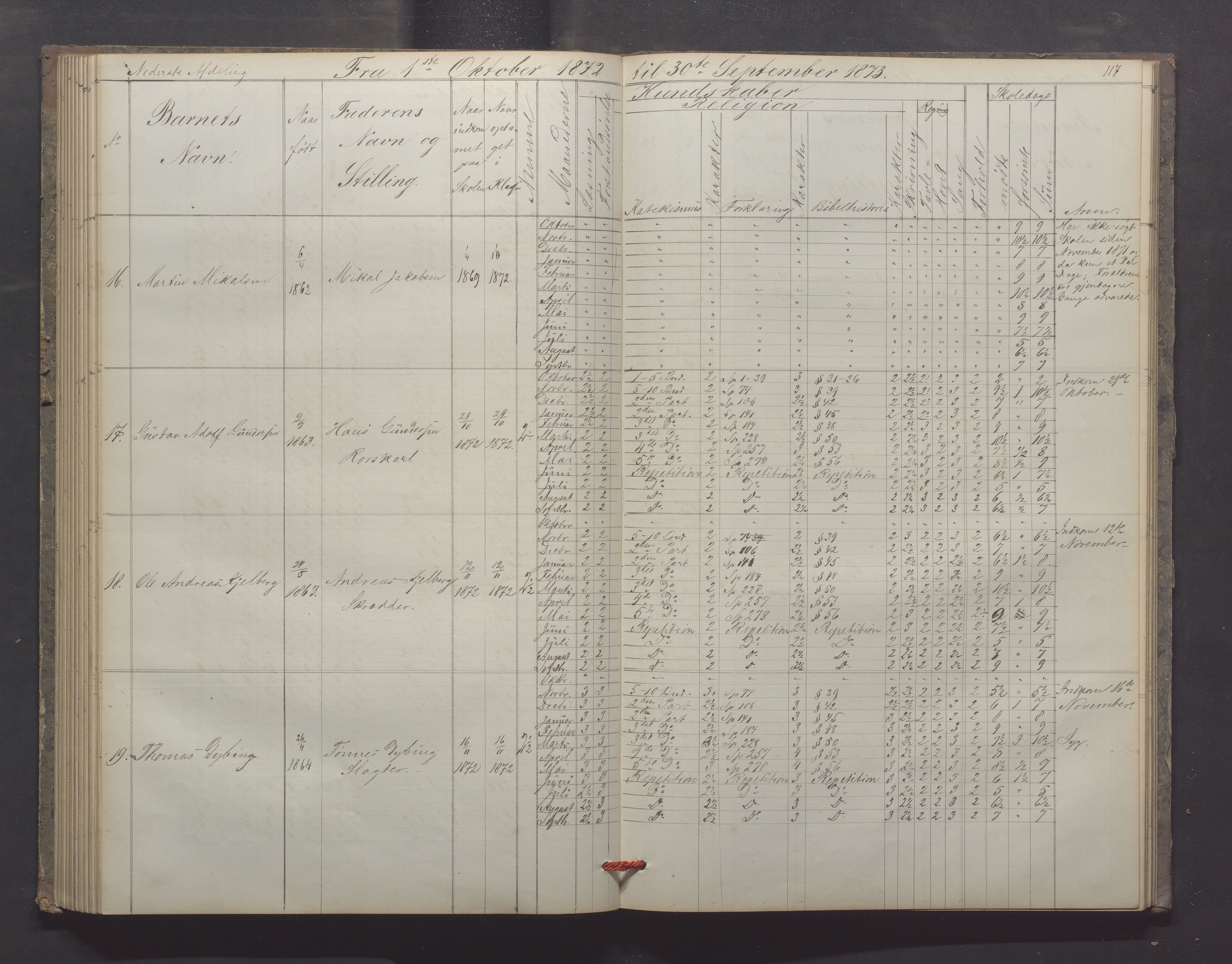 Egersund kommune (Ladested) - Egersund almueskole/folkeskole, IKAR/K-100521/H/L0012: Skoleprotokoll - Almueskolen, 3. klasse, 1867-1876, s. 117