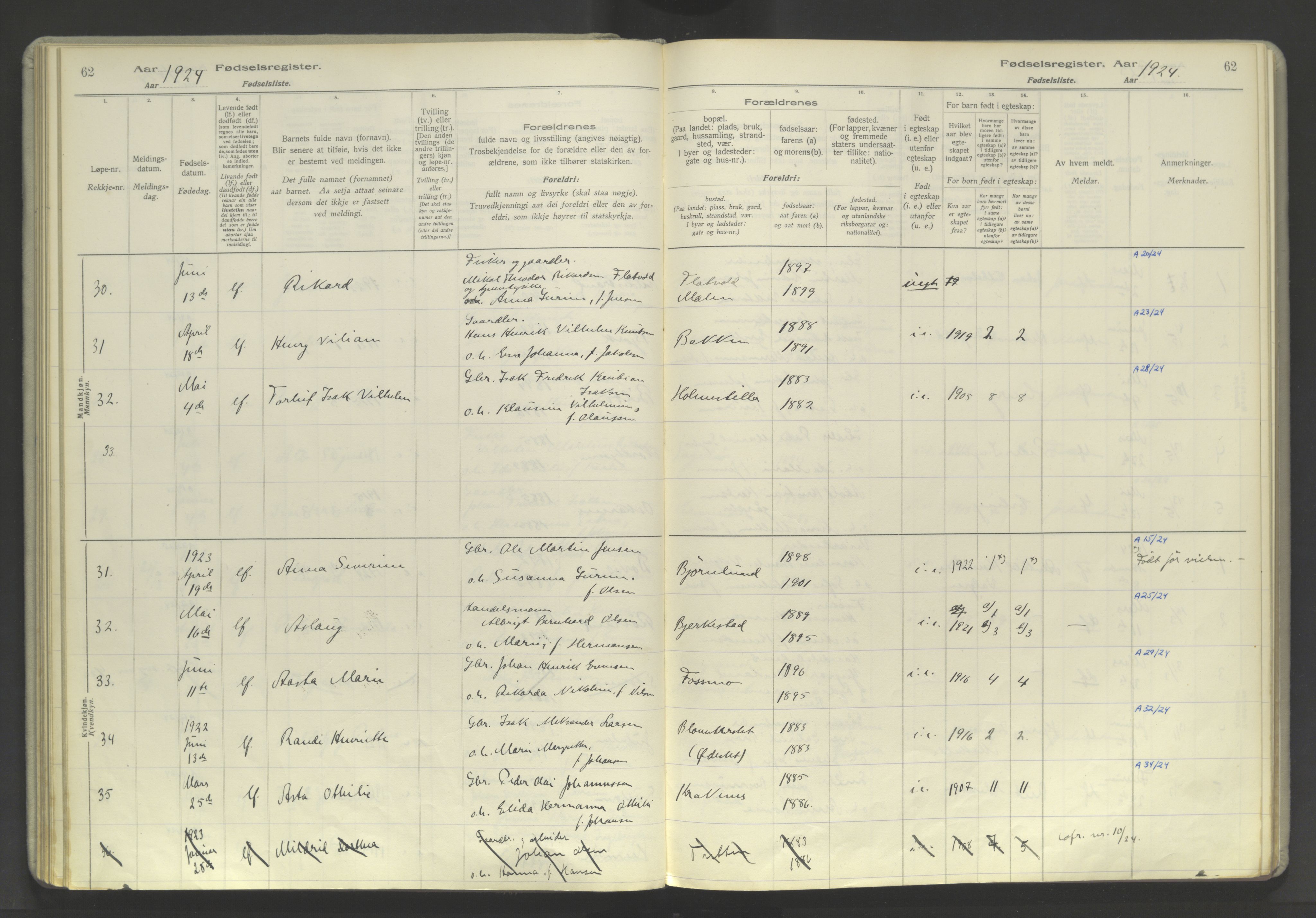 Skjervøy sokneprestkontor, AV/SATØ-S-1300/I/Ia/L0060: Fødselsregister nr. 60, 1916-1947, s. 62