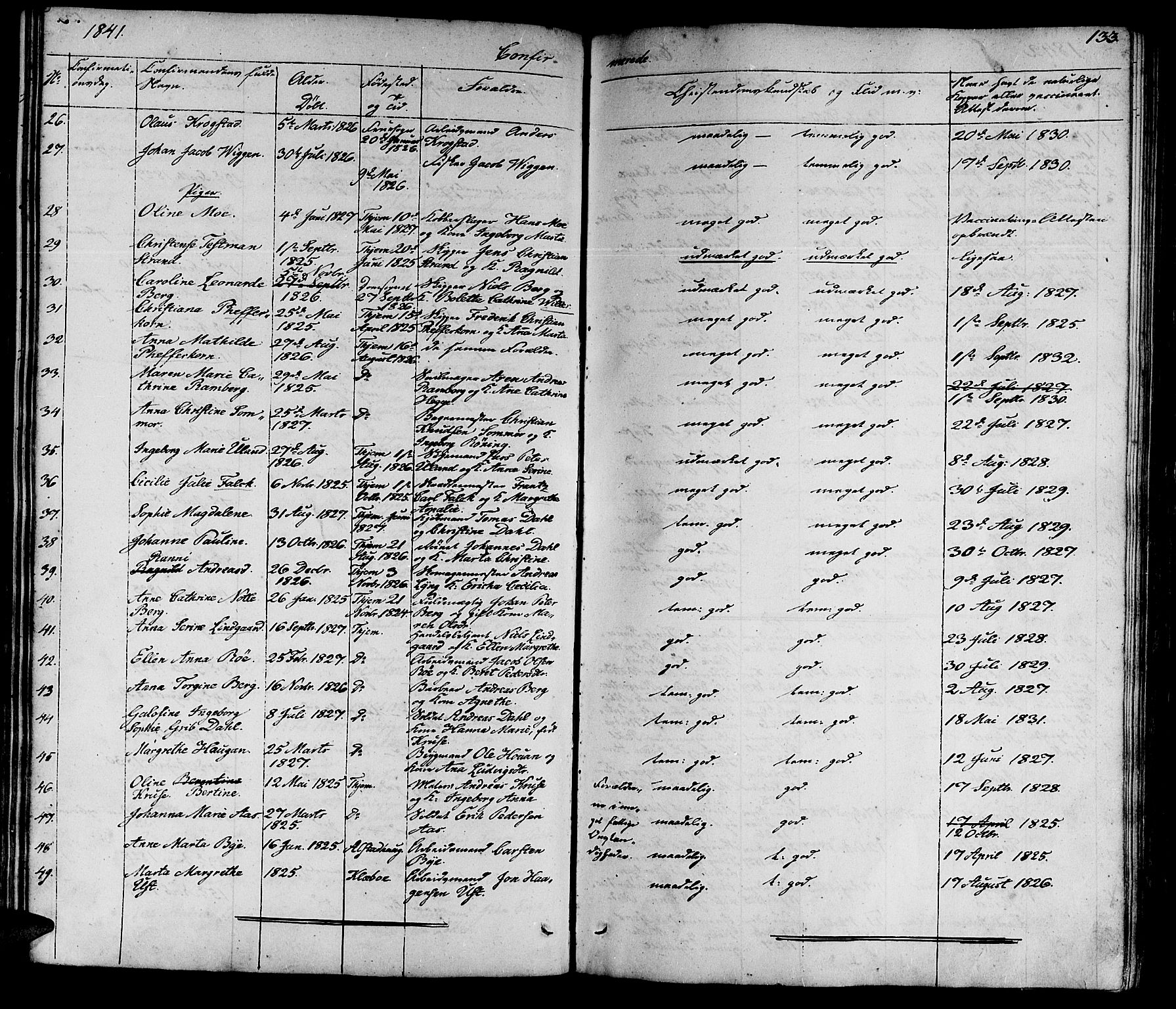 Ministerialprotokoller, klokkerbøker og fødselsregistre - Sør-Trøndelag, SAT/A-1456/602/L0136: Klokkerbok nr. 602C04, 1833-1845, s. 133