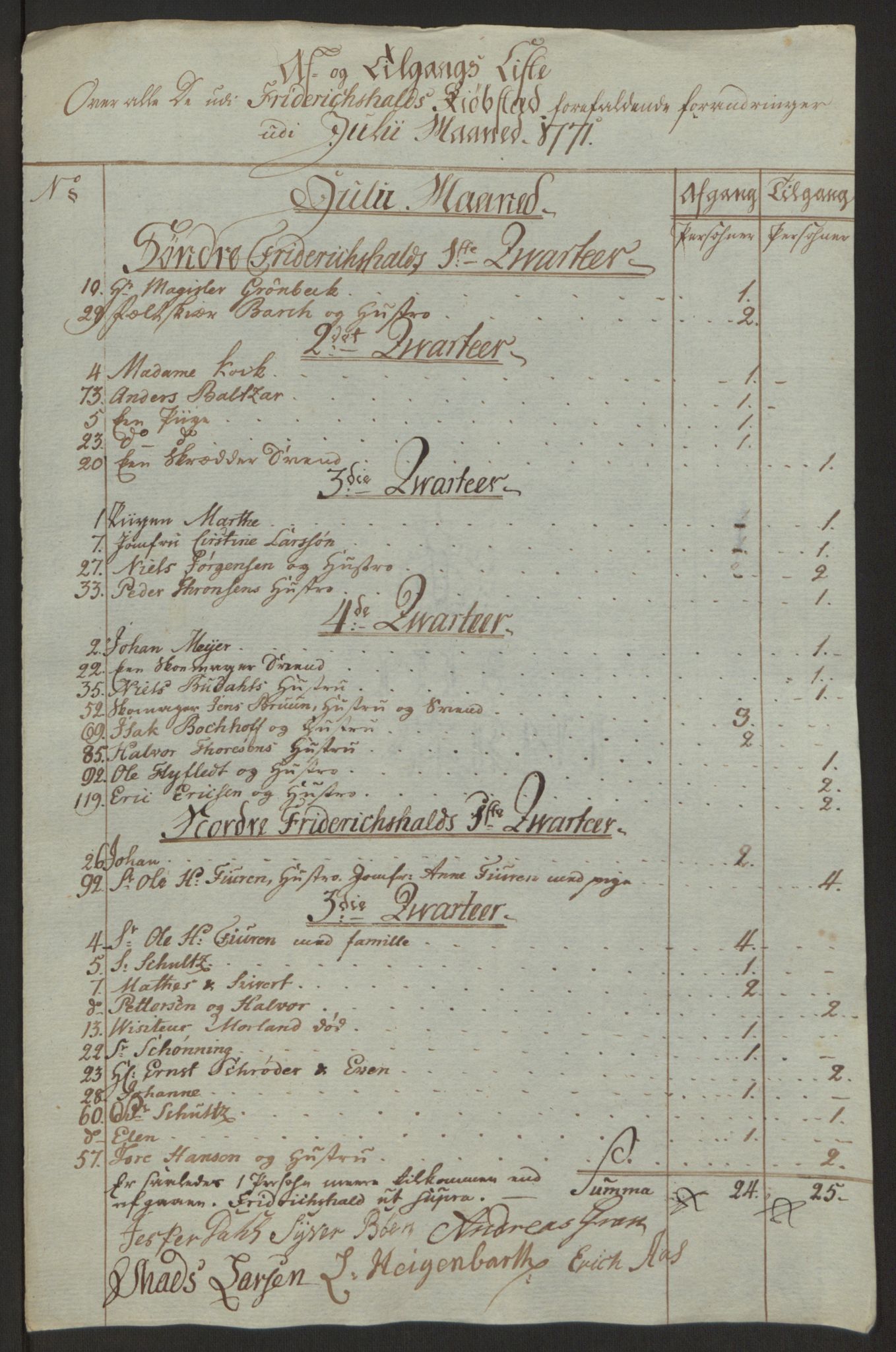 Rentekammeret inntil 1814, Reviderte regnskaper, Byregnskaper, AV/RA-EA-4066/R/Ra/L0006/0001: [A4] Kontribusjonsregnskap / Ekstraskatt, 1762-1772, s. 262