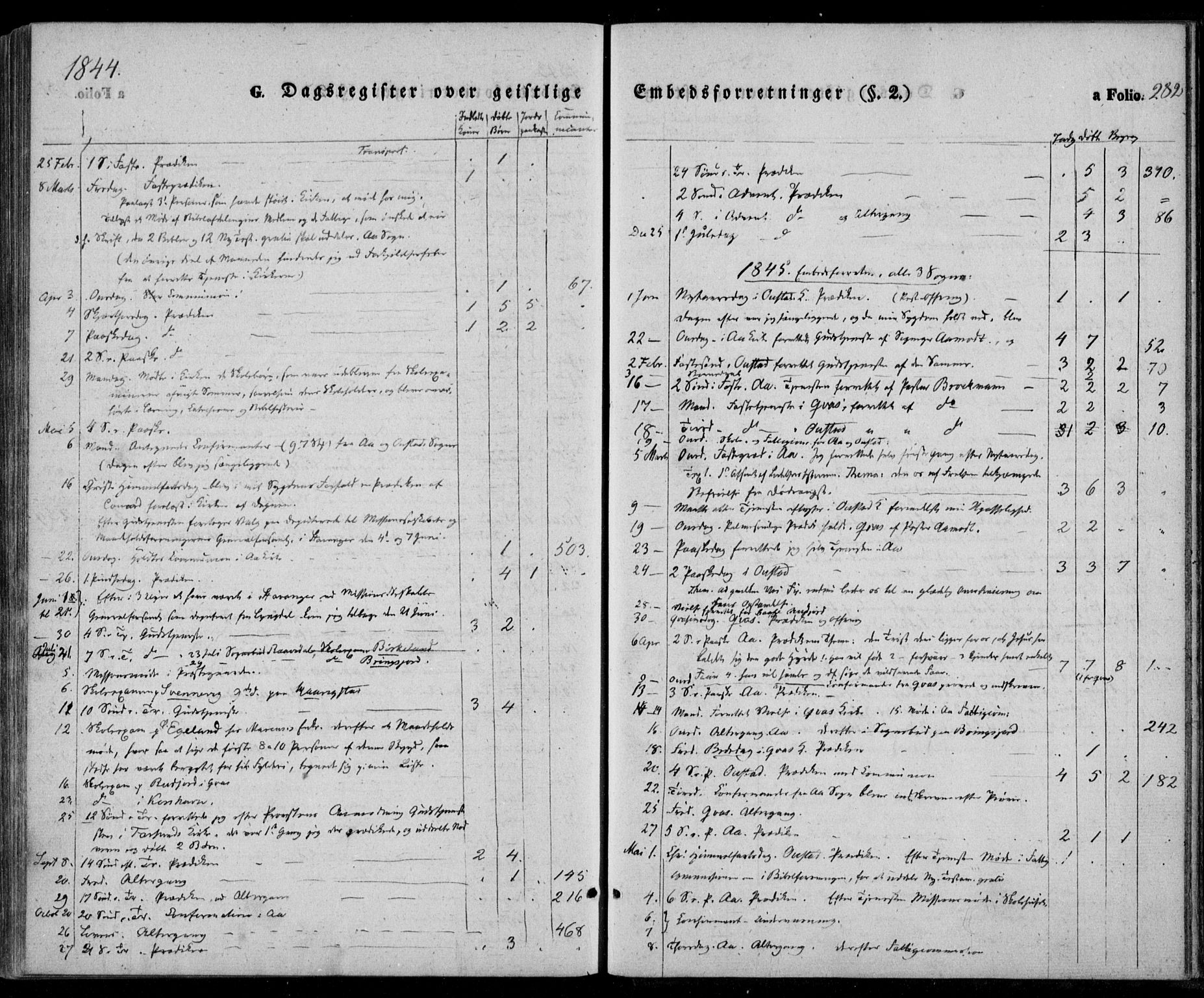 Lyngdal sokneprestkontor, SAK/1111-0029/F/Fa/Fac/L0008: Ministerialbok nr. A 8, 1837-1852, s. 282