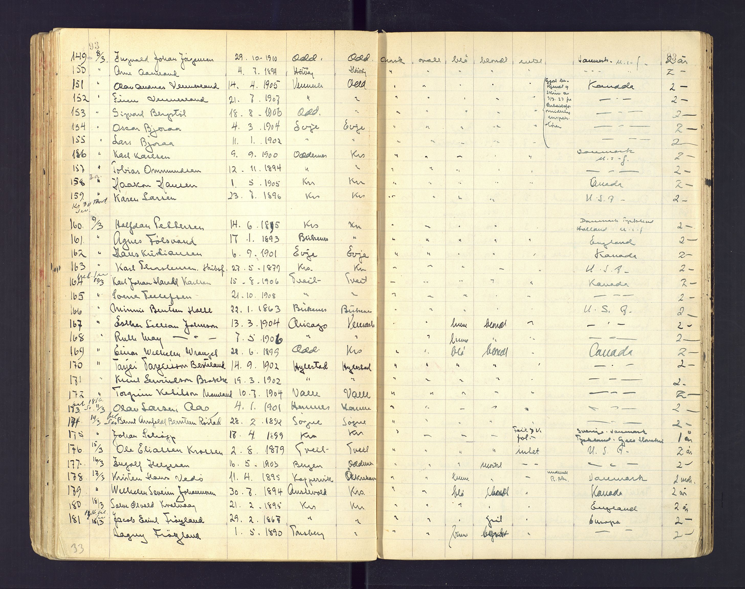 Kristiansand politikammer, AV/SAK-1243-0004/K/Ka/L0231: Passprotokoll foreviste reisepass, 1924-1928, s. 93