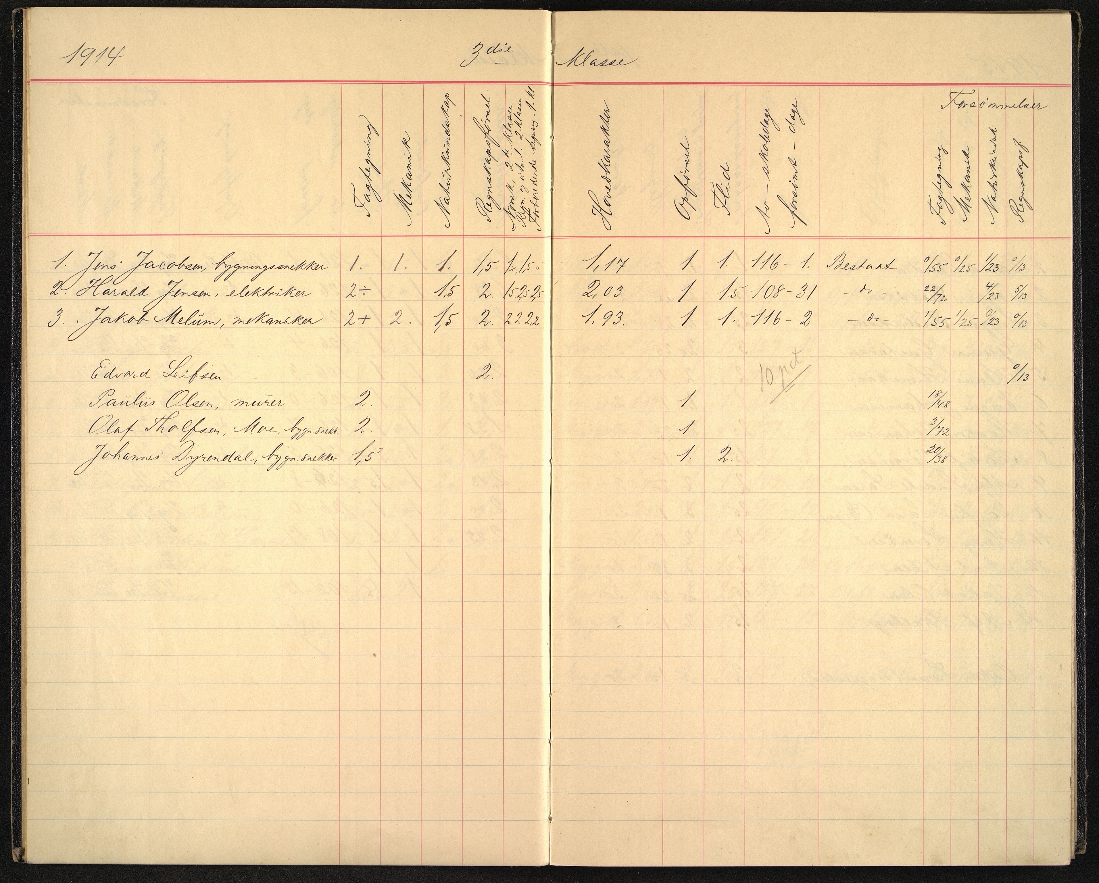Vestfold fylkeskommune. Sandefjord tekniske aftenskole, VEMU/A-2000/F/L0001: Eksamensprotokoll, Sandefjord tekniske aftenskolen, 1897-1913