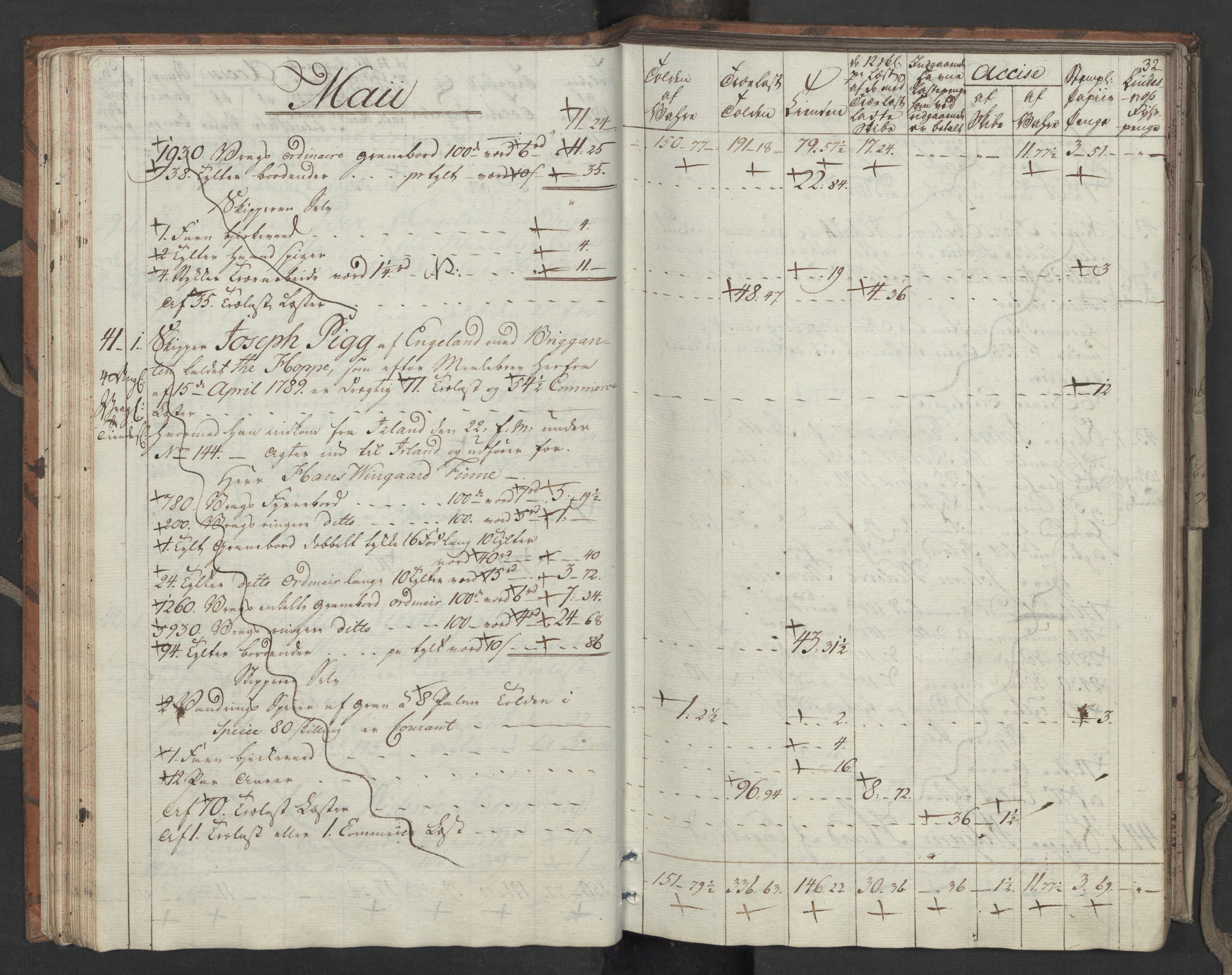 Generaltollkammeret, tollregnskaper, AV/RA-EA-5490/R33/L0206/0001: Tollregnskaper Trondheim A / Utgående tollbok, 1794, s. 31b-32a
