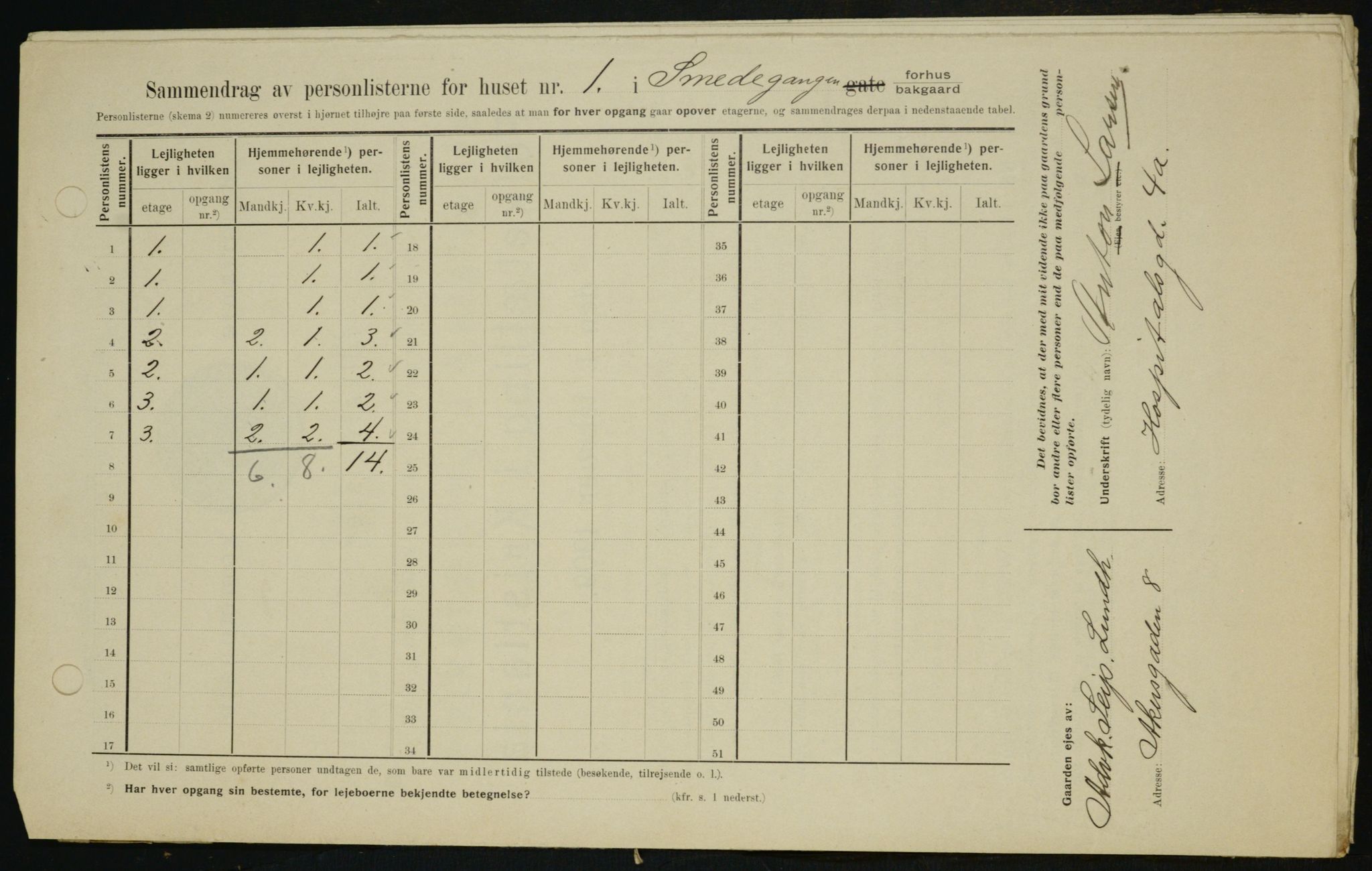 OBA, Kommunal folketelling 1.2.1909 for Kristiania kjøpstad, 1909, s. 88048