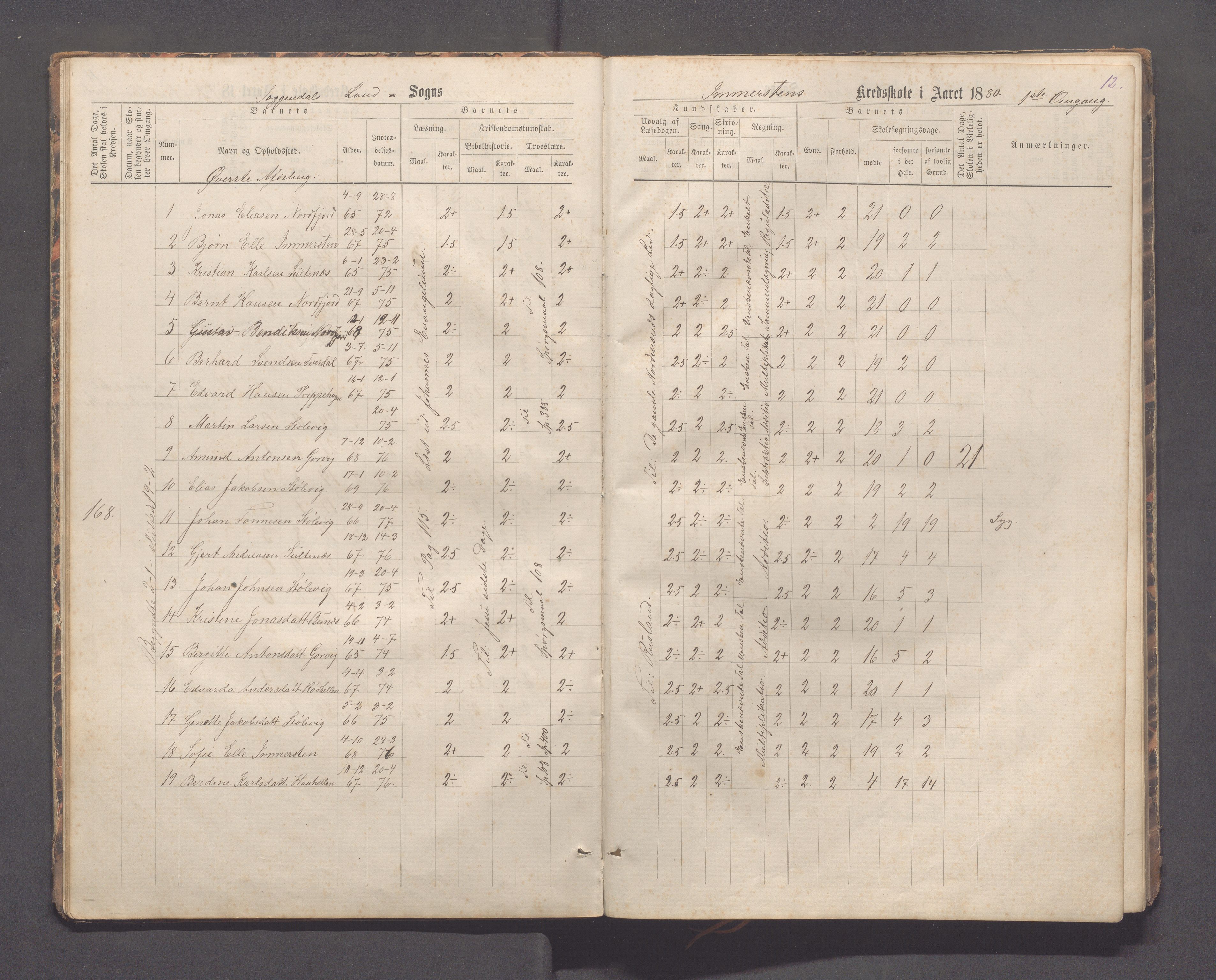 Sokndal kommune- Immerstein skole, IKAR/K-101146/H/L0001: Skoleprotokoll - Immerstein, Drageland, 1878-1886, s. 12