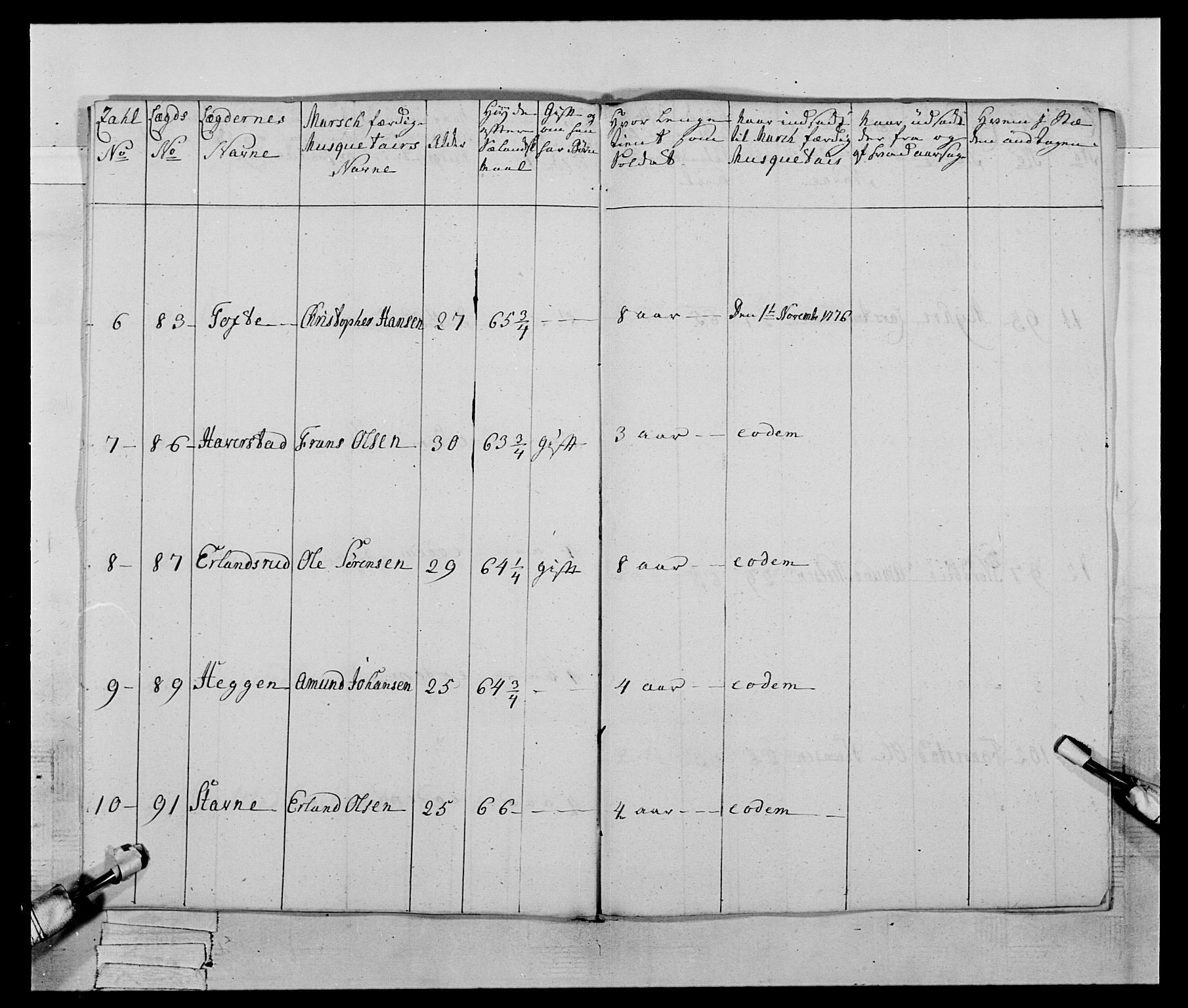 Generalitets- og kommissariatskollegiet, Det kongelige norske kommissariatskollegium, AV/RA-EA-5420/E/Eh/L0059: 1. Opplandske nasjonale infanteriregiment, 1775-1783, s. 220