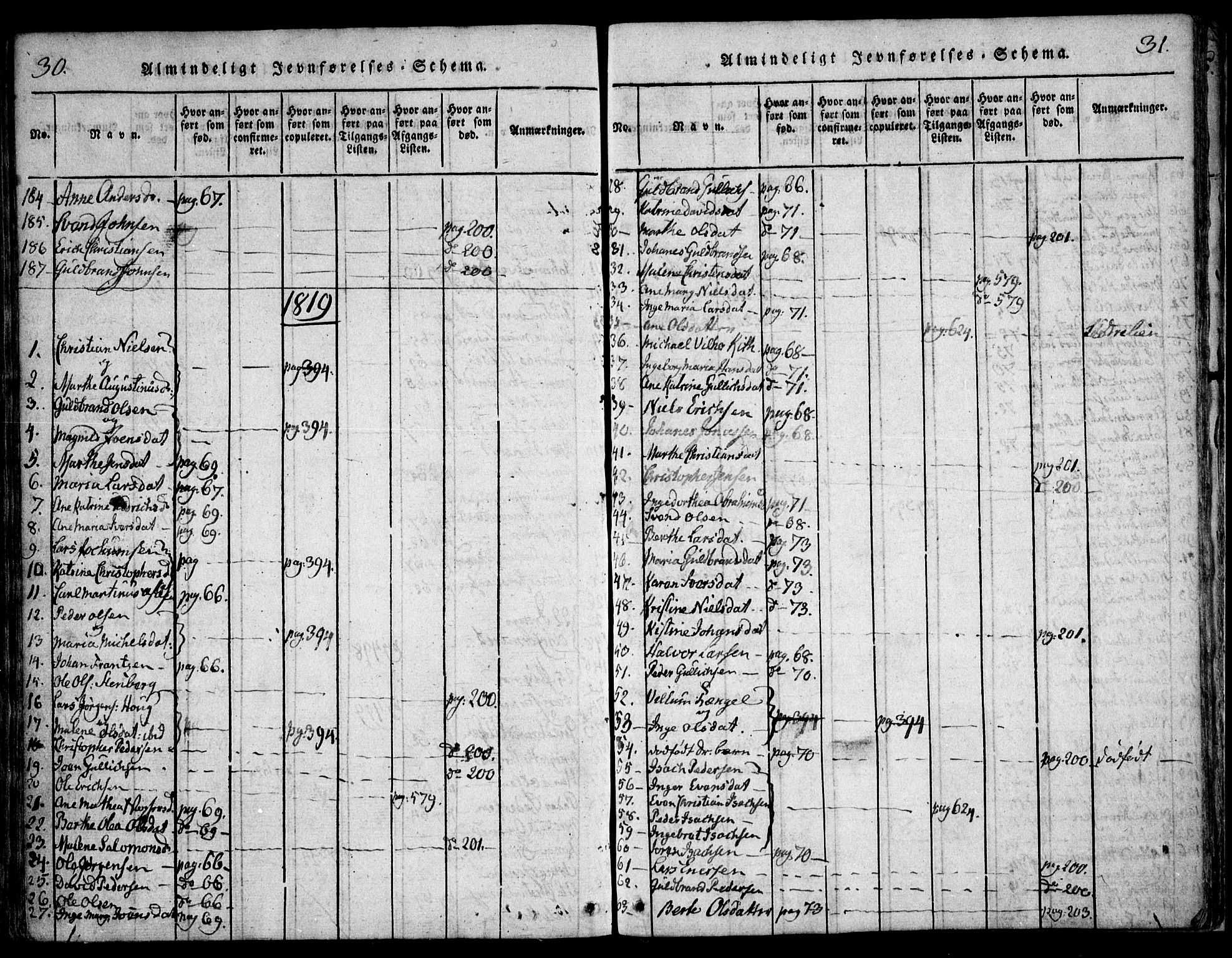 Hurdal prestekontor Kirkebøker, SAO/A-10889/F/Fa/L0003: Ministerialbok nr. I 3, 1815-1828, s. 30-31