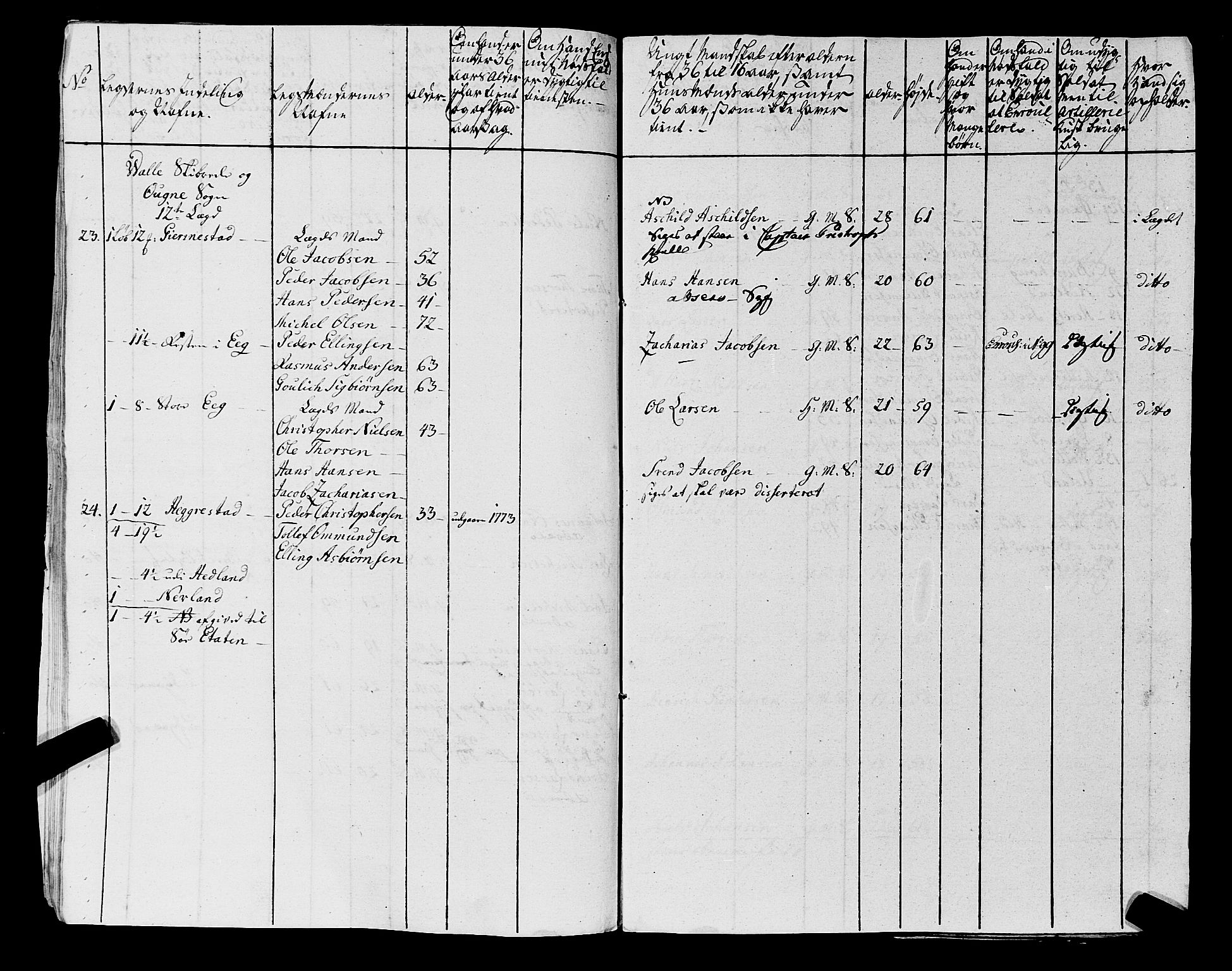 Fylkesmannen i Rogaland, AV/SAST-A-101928/99/3/325/325CA, 1655-1832, s. 6039