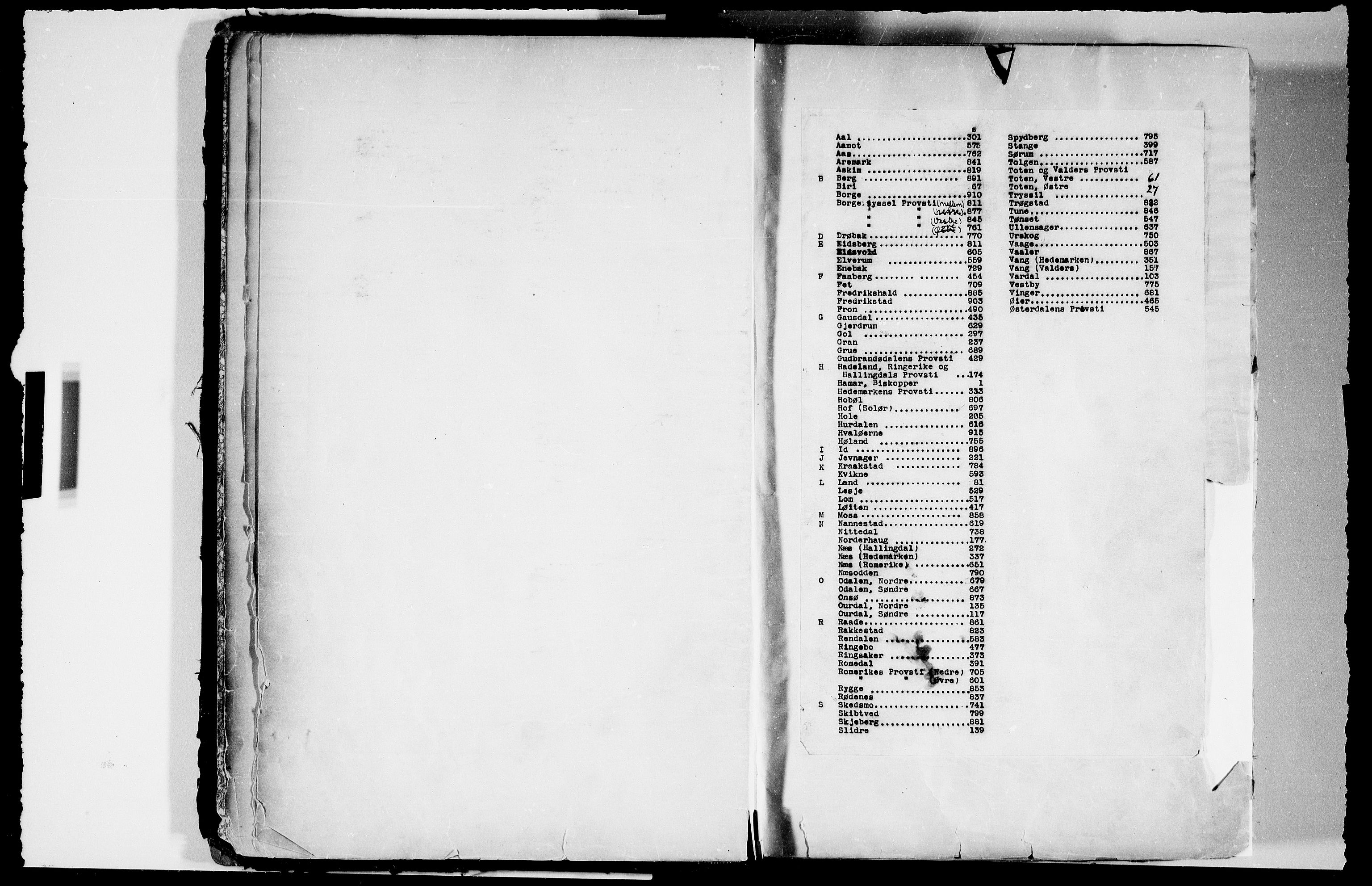 Svendsen, Bastian - etterretninger om geistligheten i Akershus stift, SAO/PAO-0181/D/L0005: Etterretninger del 4