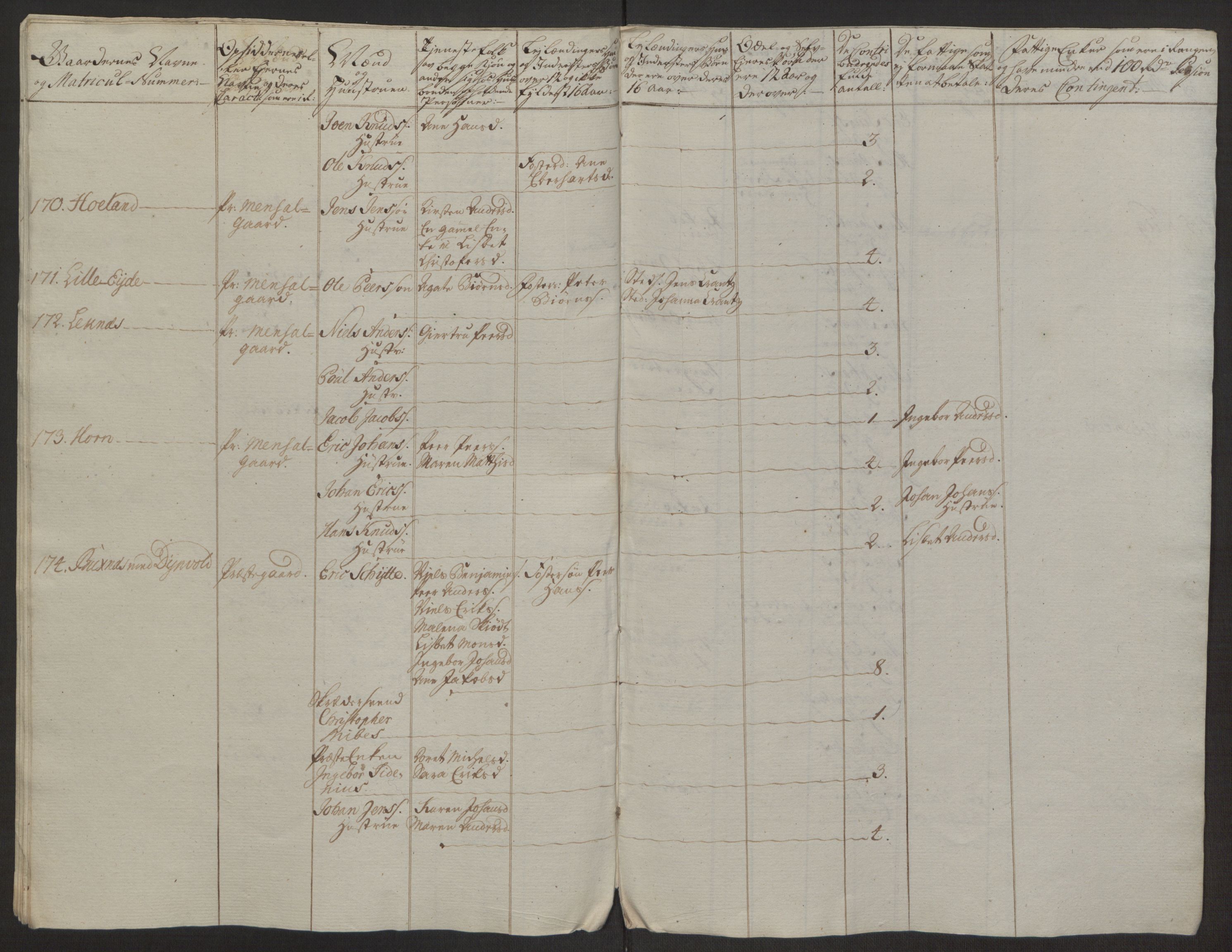 Rentekammeret inntil 1814, Realistisk ordnet avdeling, AV/RA-EA-4070/Ol/L0022a/0002: [Gg 10]: Ekstraskatten, 23.09.1762. Nordlands amt / Vesterålen, Andenes og Lofoten, 1763-1769, s. 257