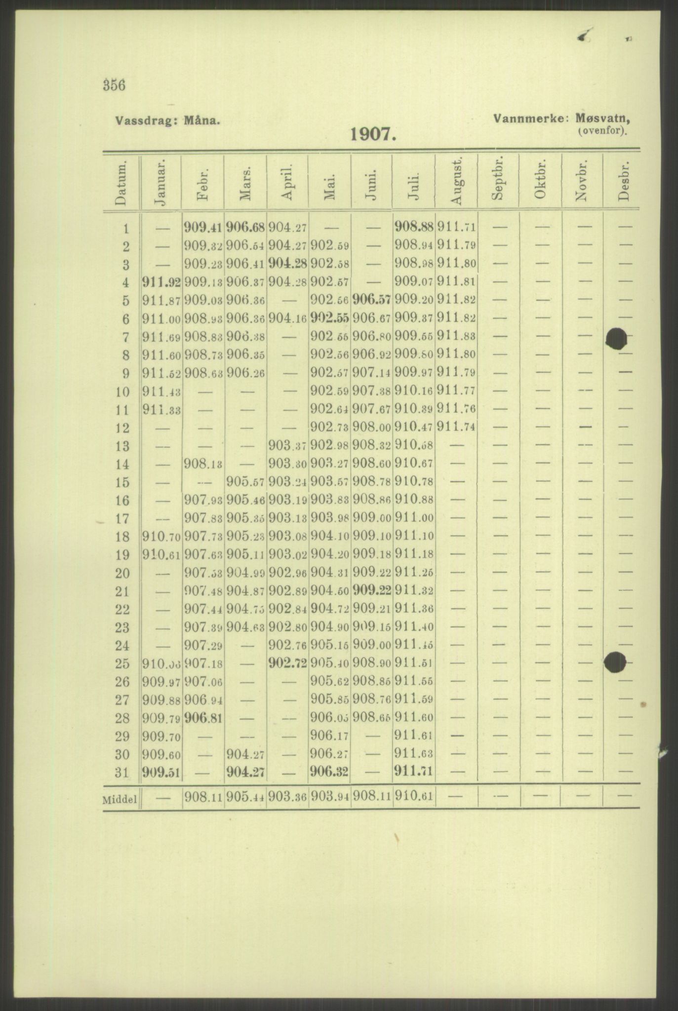 Vassdragsdirektoratet/avdelingen, AV/RA-S-6242/F/Fa/L0538: Pasvikelva, 1945-1949, s. 1142