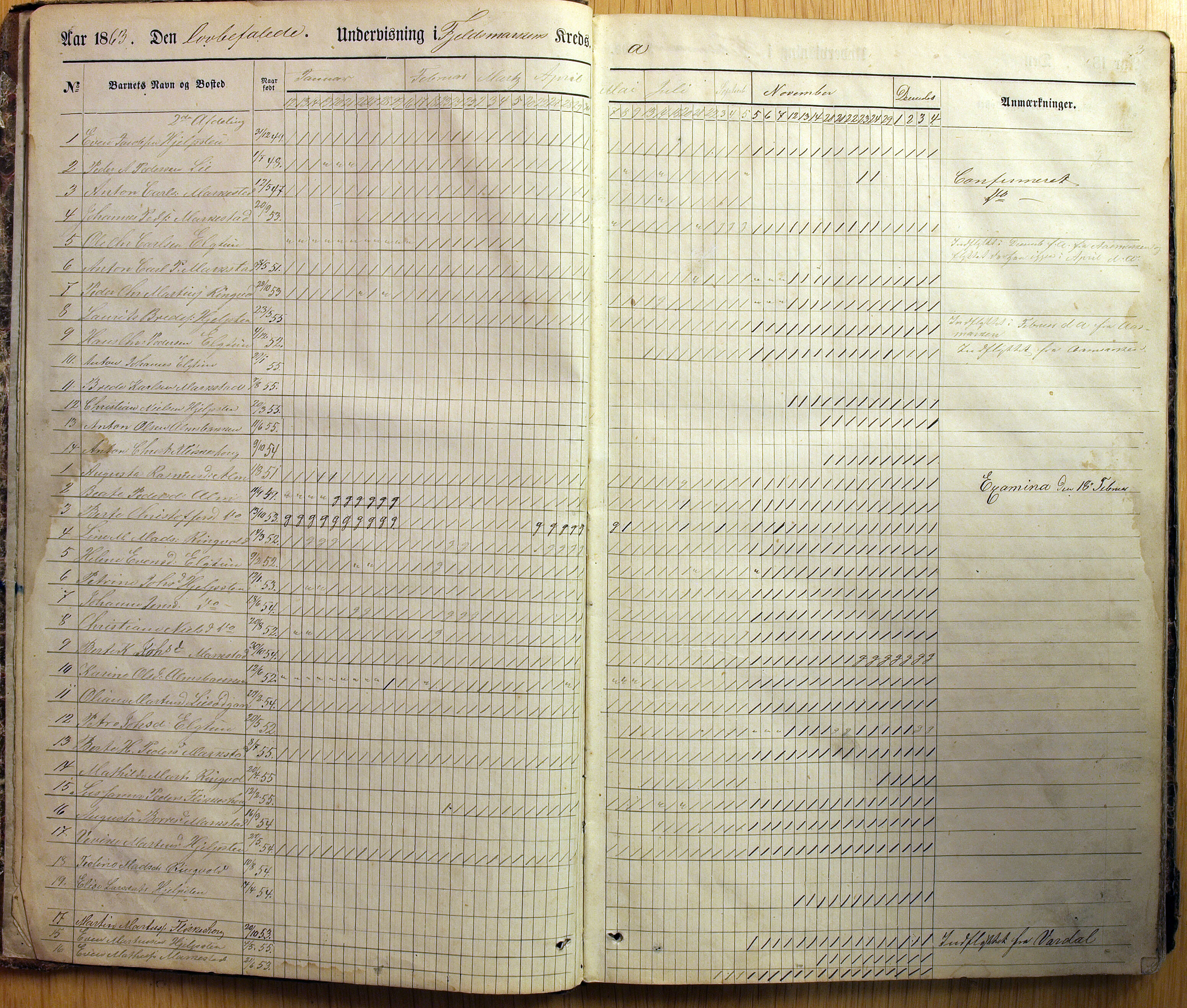 Vestre Toten kommunearkiv*, KVT/-/-/-: Skolehold- og skolesøkningsprotokoll, Fjeldsmarken krets i Vestre Toten skolekommune, 1863-1885, s. 3