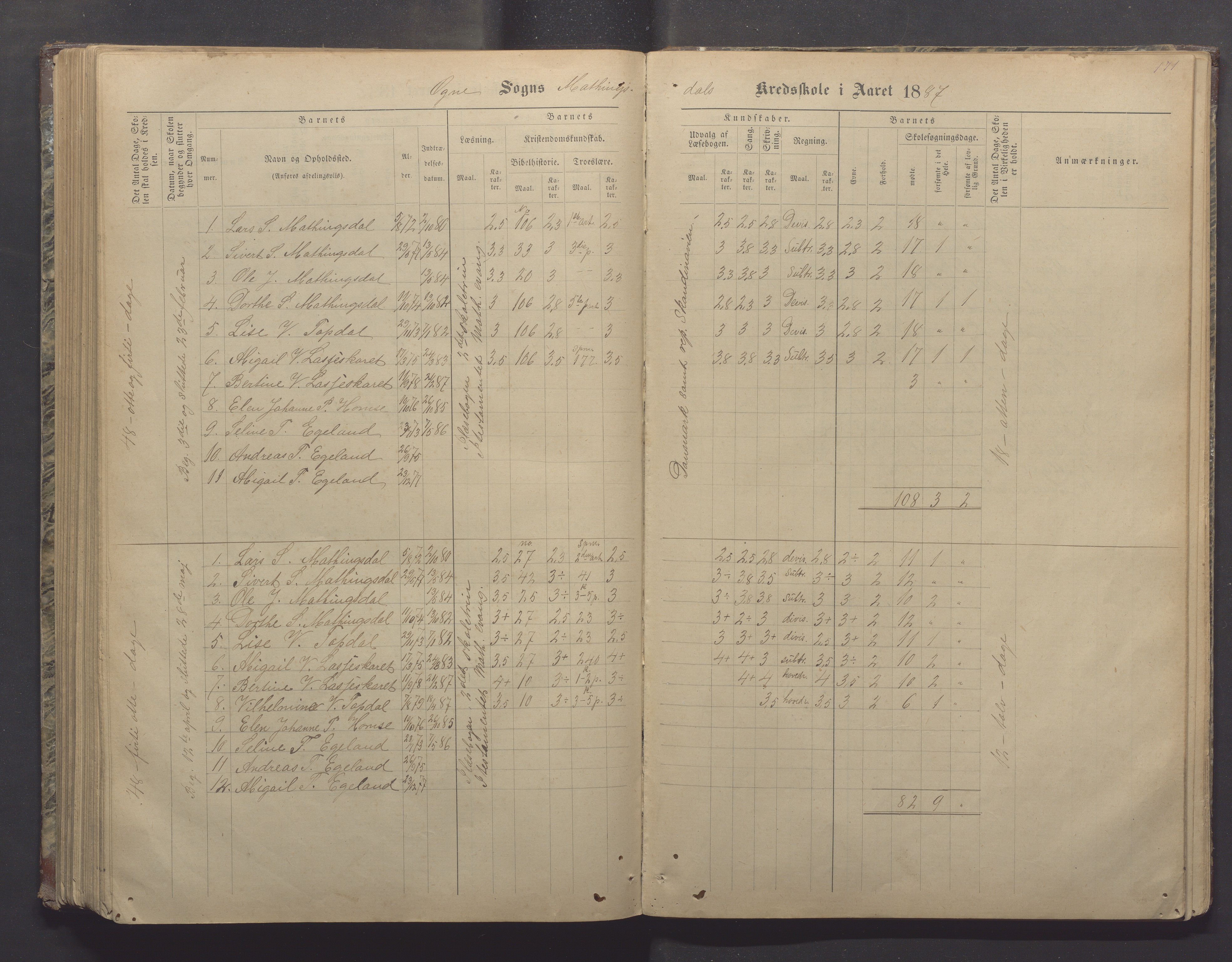 Ogna kommune- Skolekommisjonen/skulestyret, IKAR/K-100919/H/L0002: Skuleprotokoll, 1878-1897, s. 171