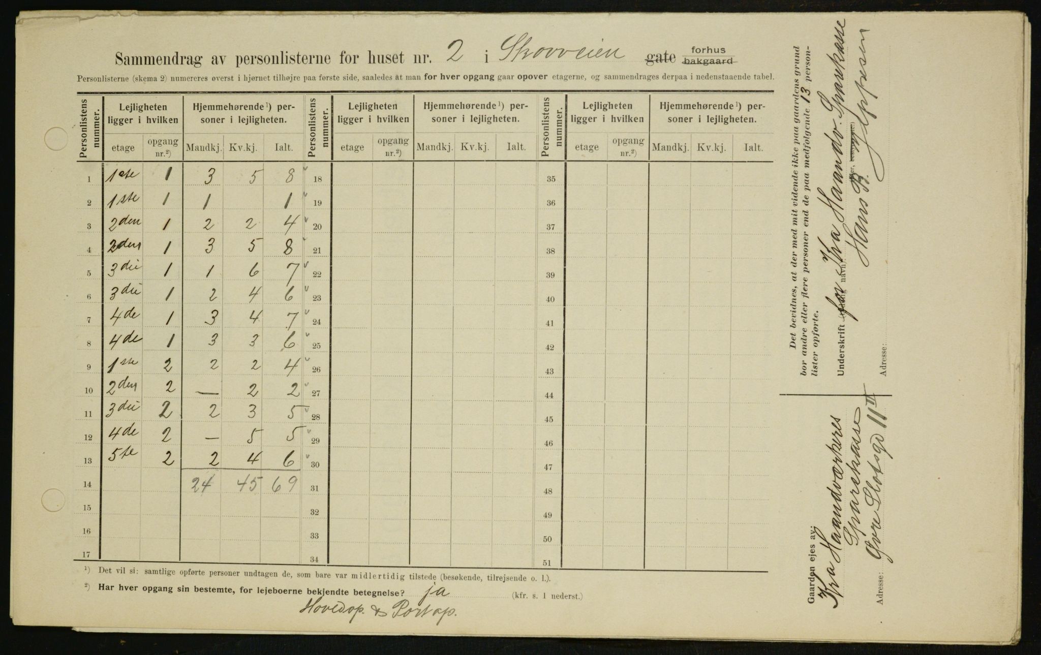 OBA, Kommunal folketelling 1.2.1909 for Kristiania kjøpstad, 1909, s. 87411