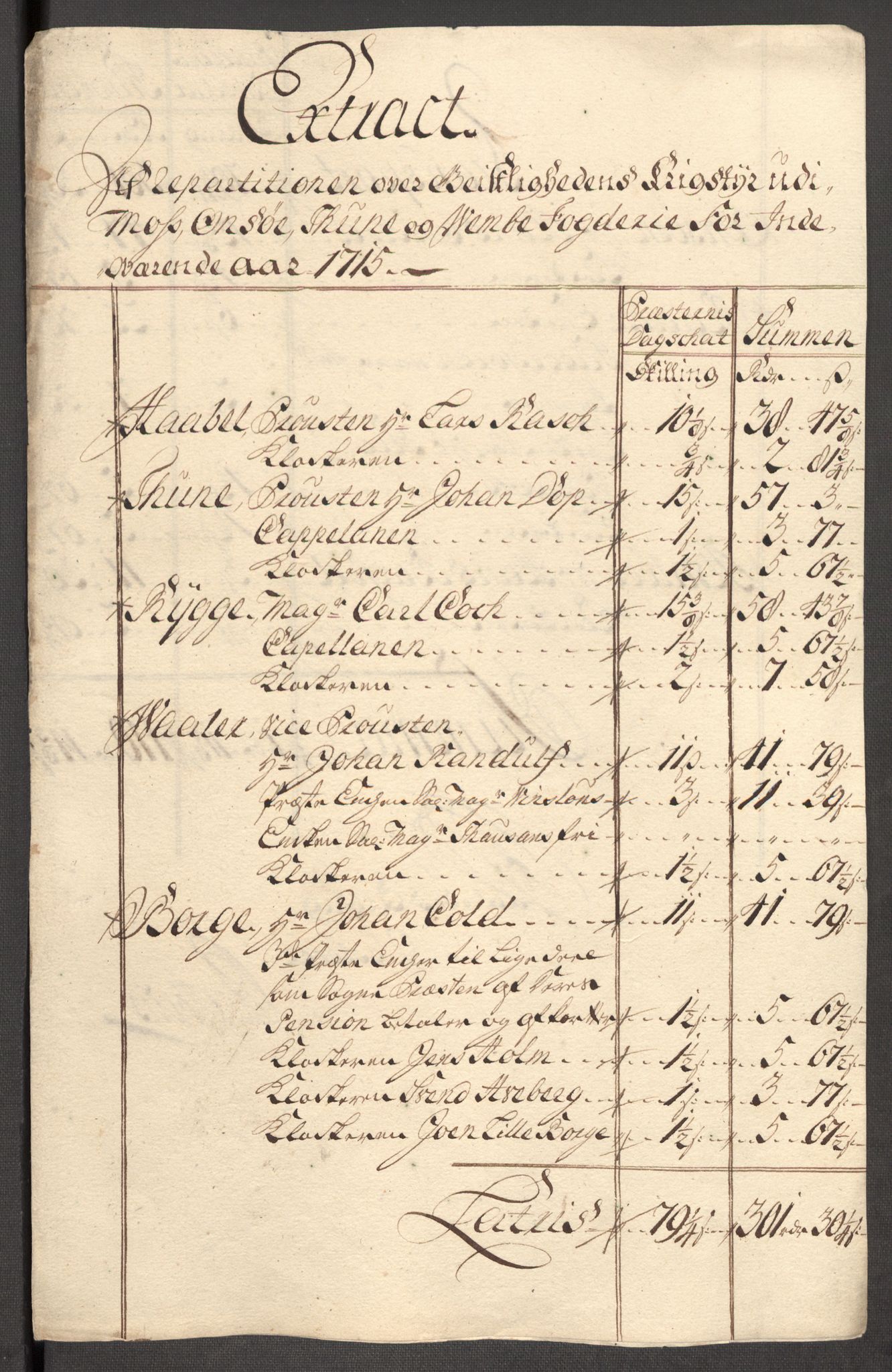 Rentekammeret inntil 1814, Reviderte regnskaper, Fogderegnskap, RA/EA-4092/R04/L0140: Fogderegnskap Moss, Onsøy, Tune, Veme og Åbygge, 1715-1716, s. 47