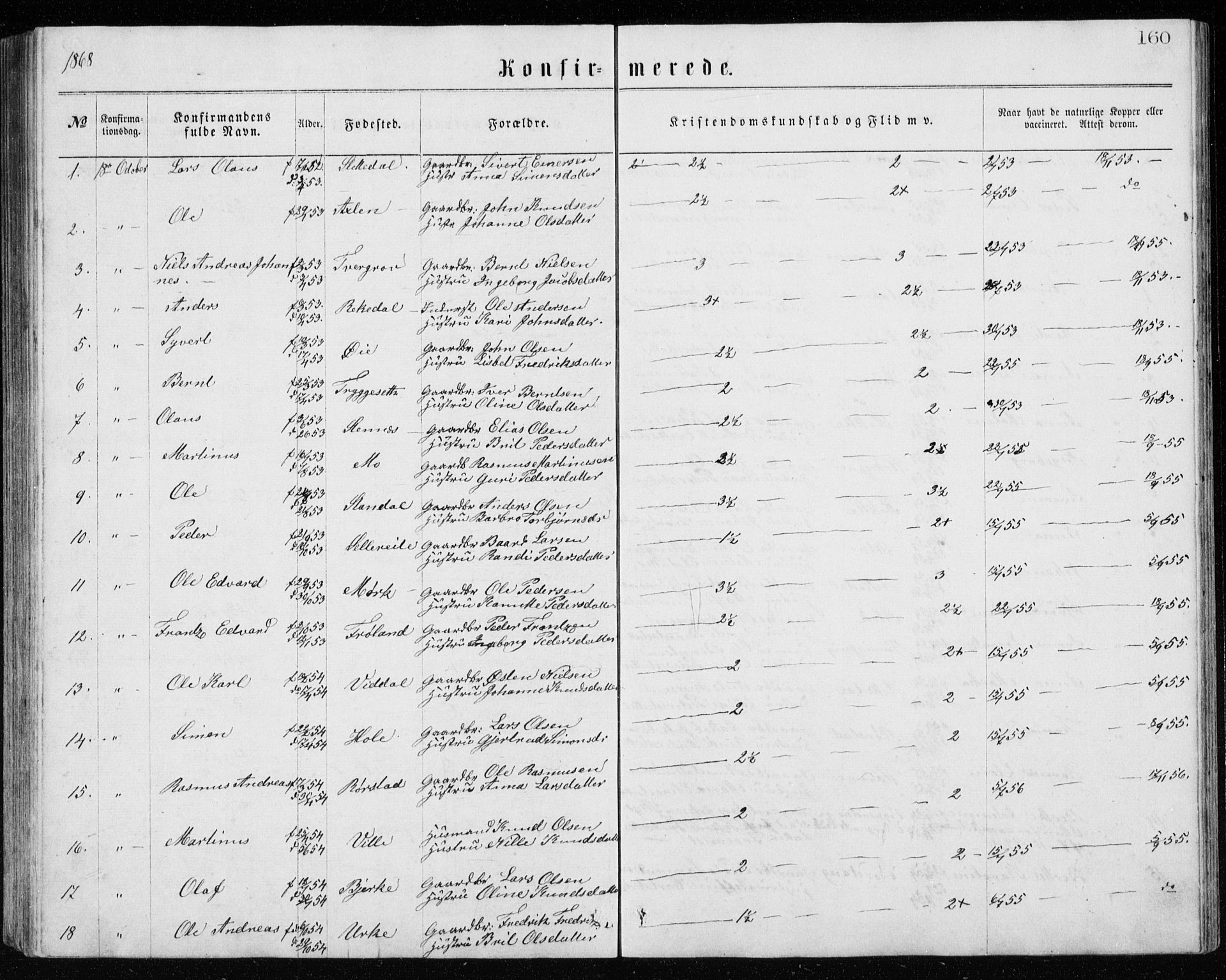 Ministerialprotokoller, klokkerbøker og fødselsregistre - Møre og Romsdal, AV/SAT-A-1454/515/L0214: Klokkerbok nr. 515C01, 1865-1883, s. 160