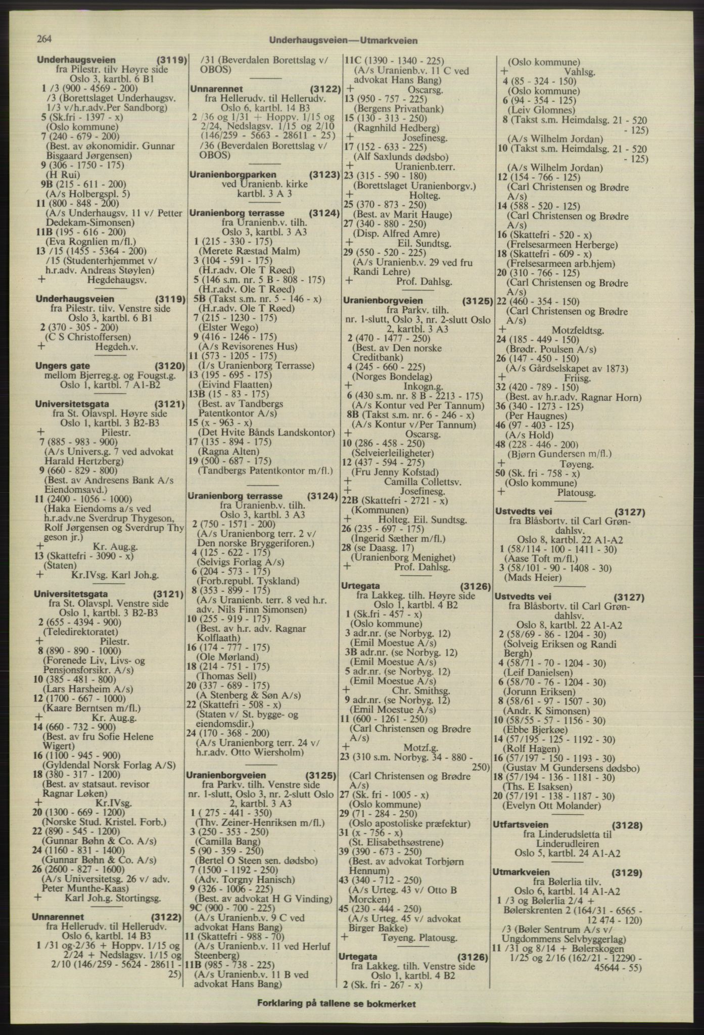 Kristiania/Oslo adressebok, PUBL/-, 1975-1976, s. 264